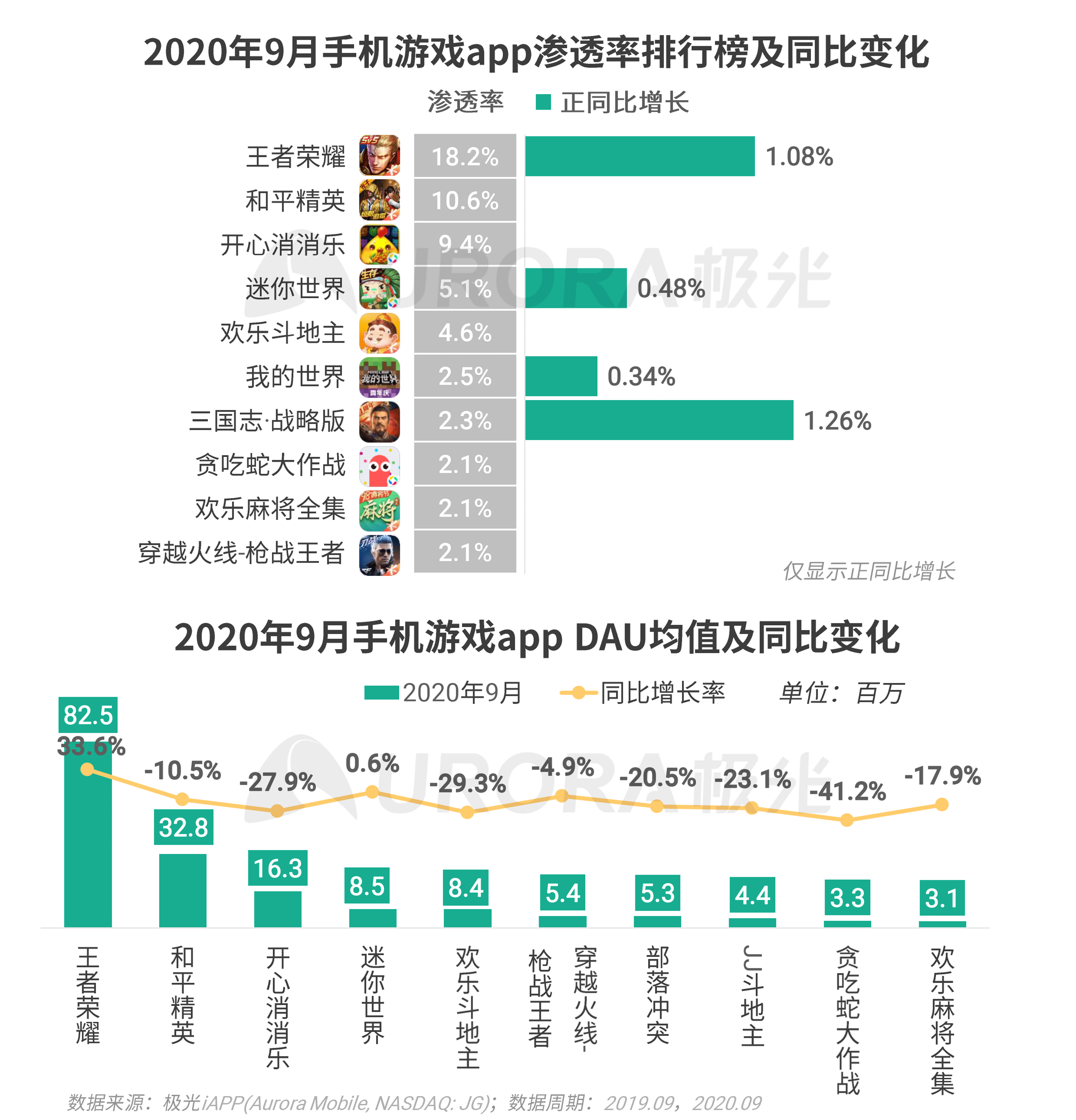 極光：Q3移動網際網路報告 (41).png