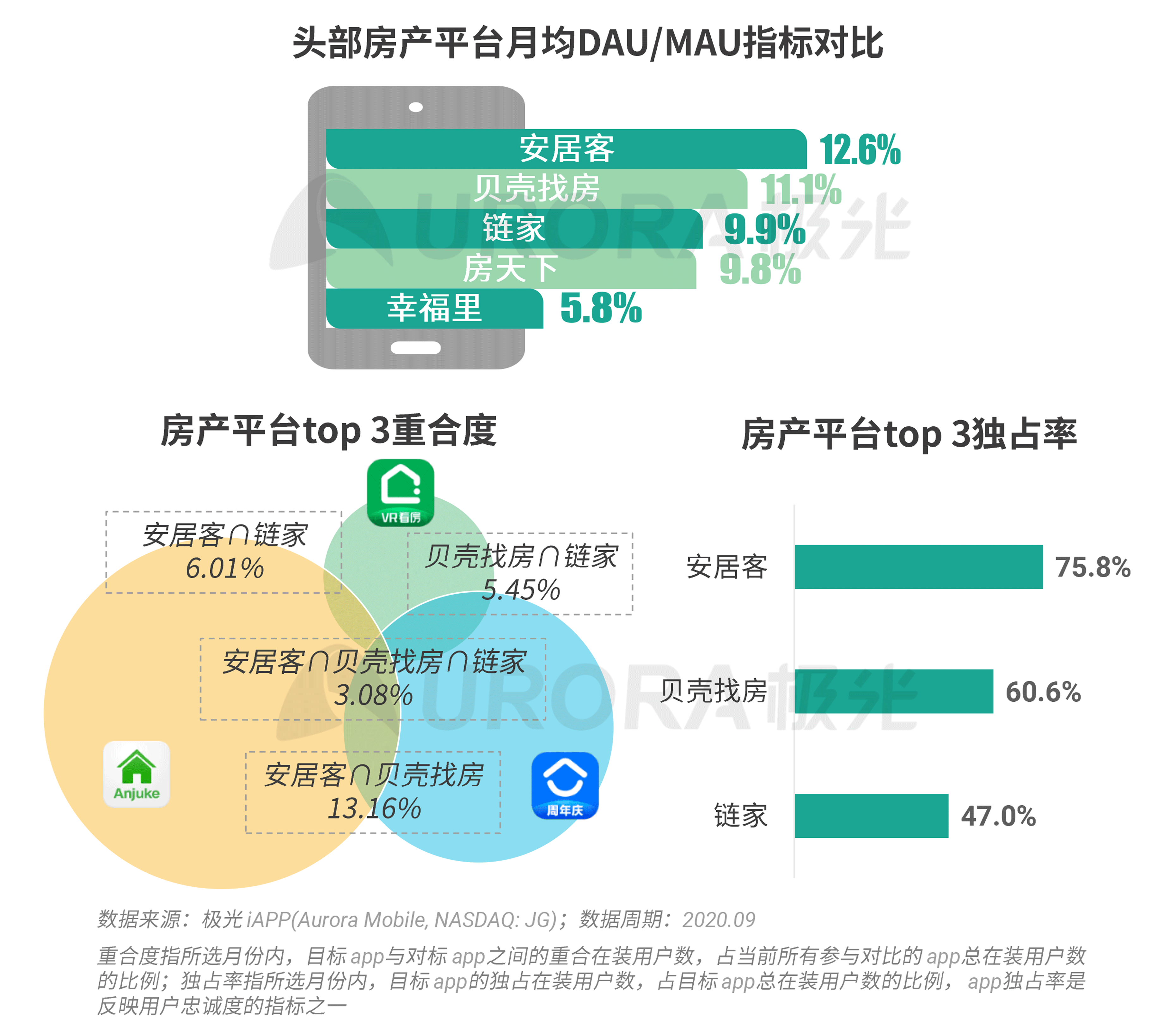 极光：数字经济新时代，房产平台新机遇 (12).png