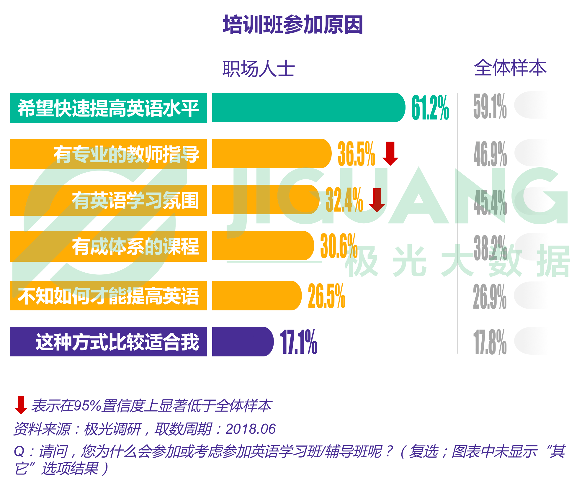 极光大数据：成人英语 (20).gif