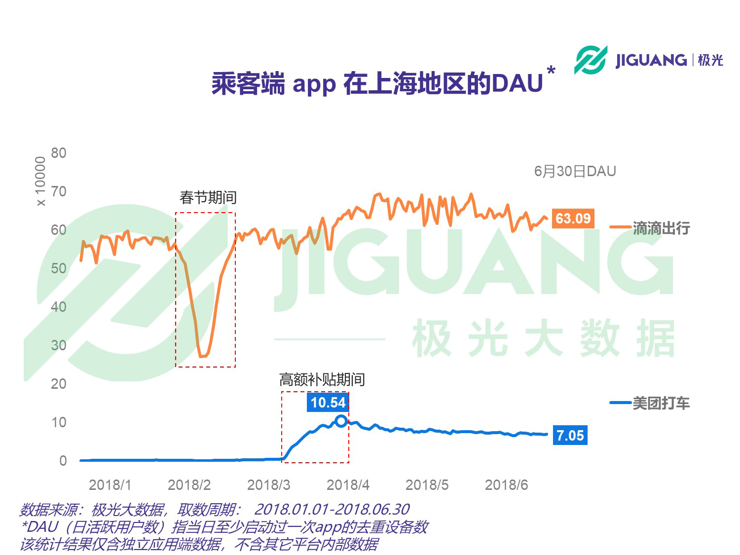极光大数据：网约车 (6).gif