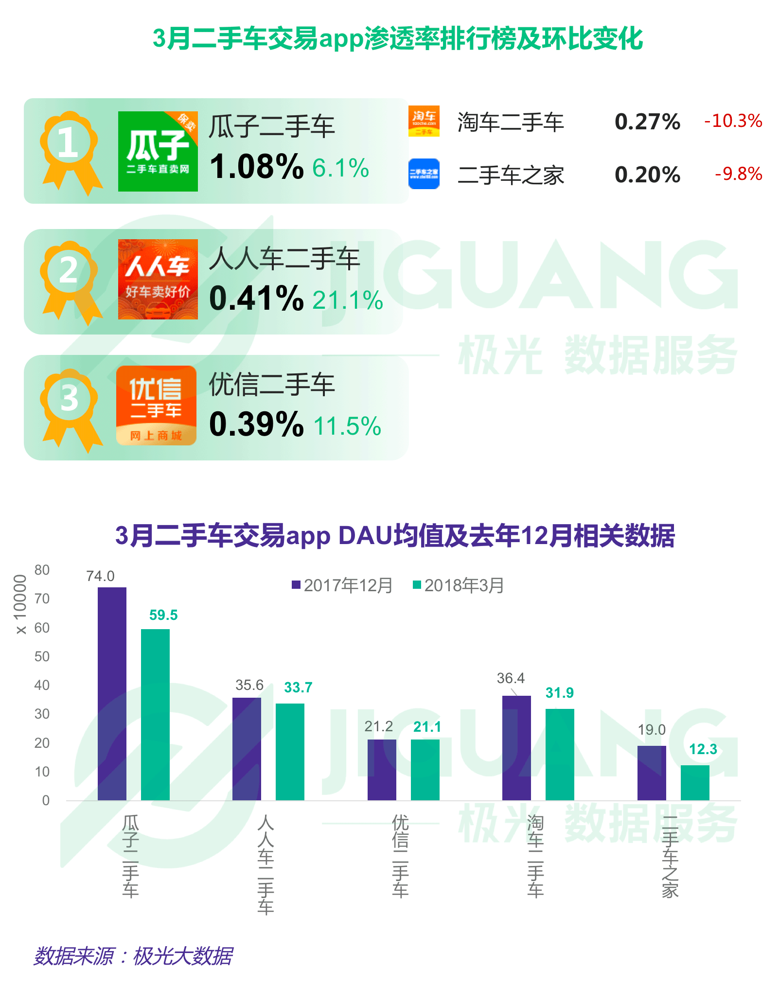 极光大数据：Q1互联网榜单 (16).gif