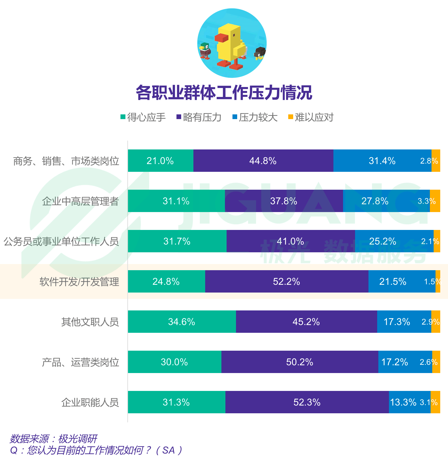 极光大数据：程序员 (28).gif