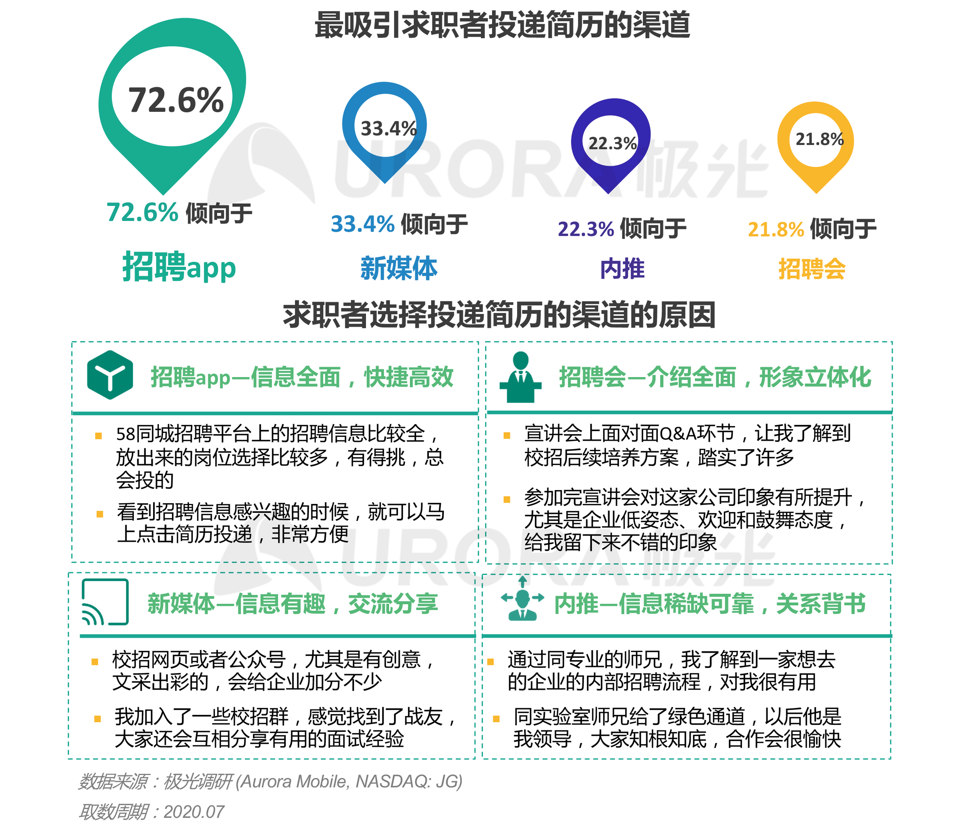 “超职季”招聘行业报告-汇总版 (21).png