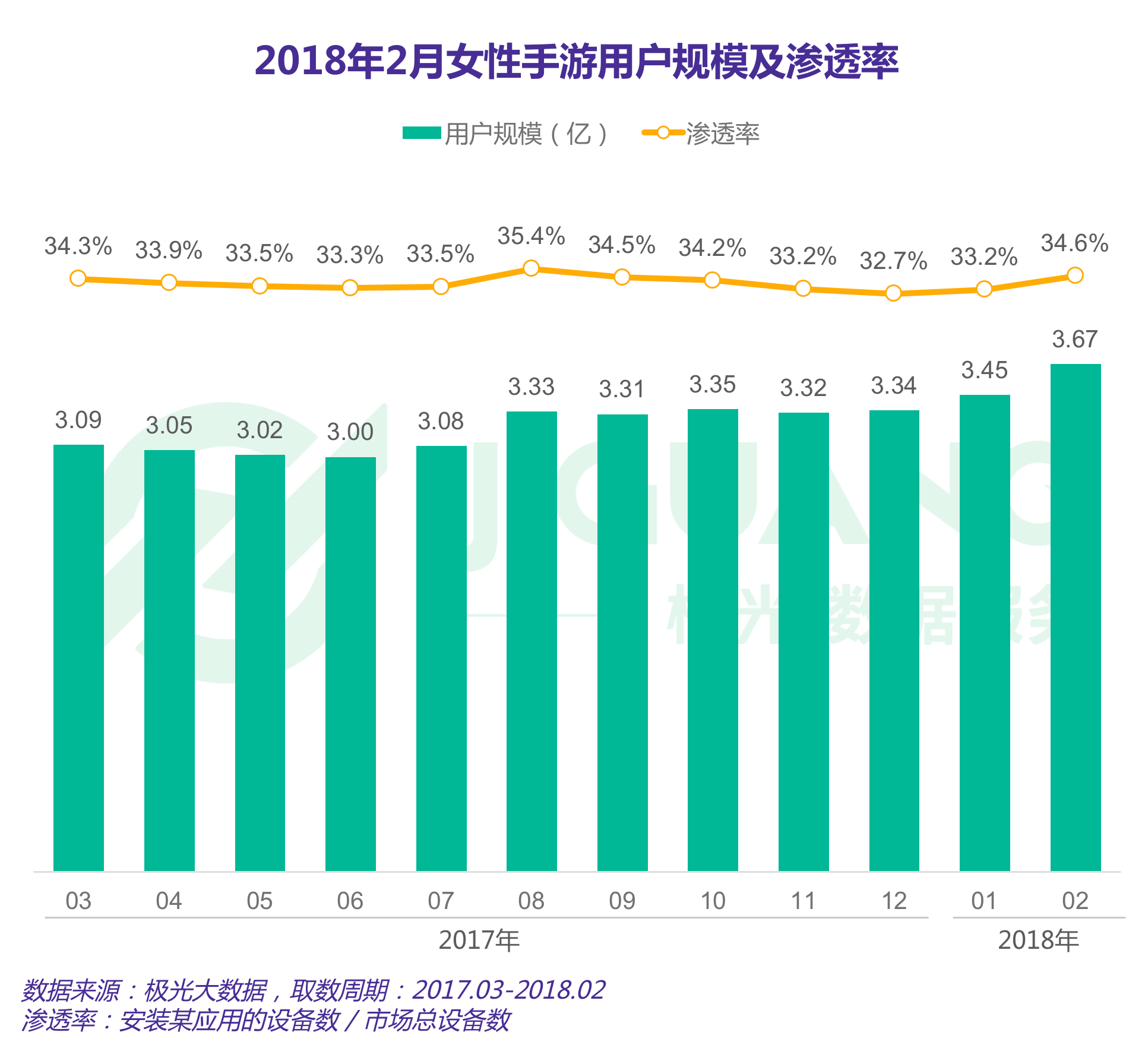 极光大数据：手游 (1).gif