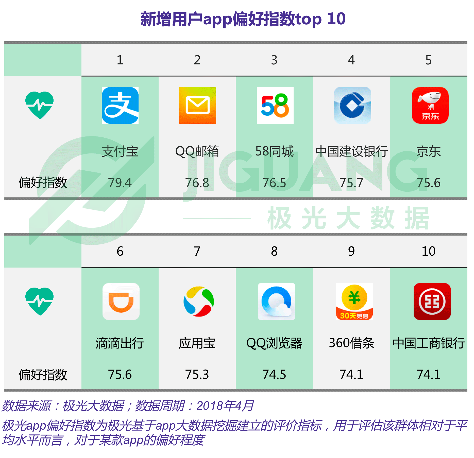 极光大数据：移动消费金融 (13).gif