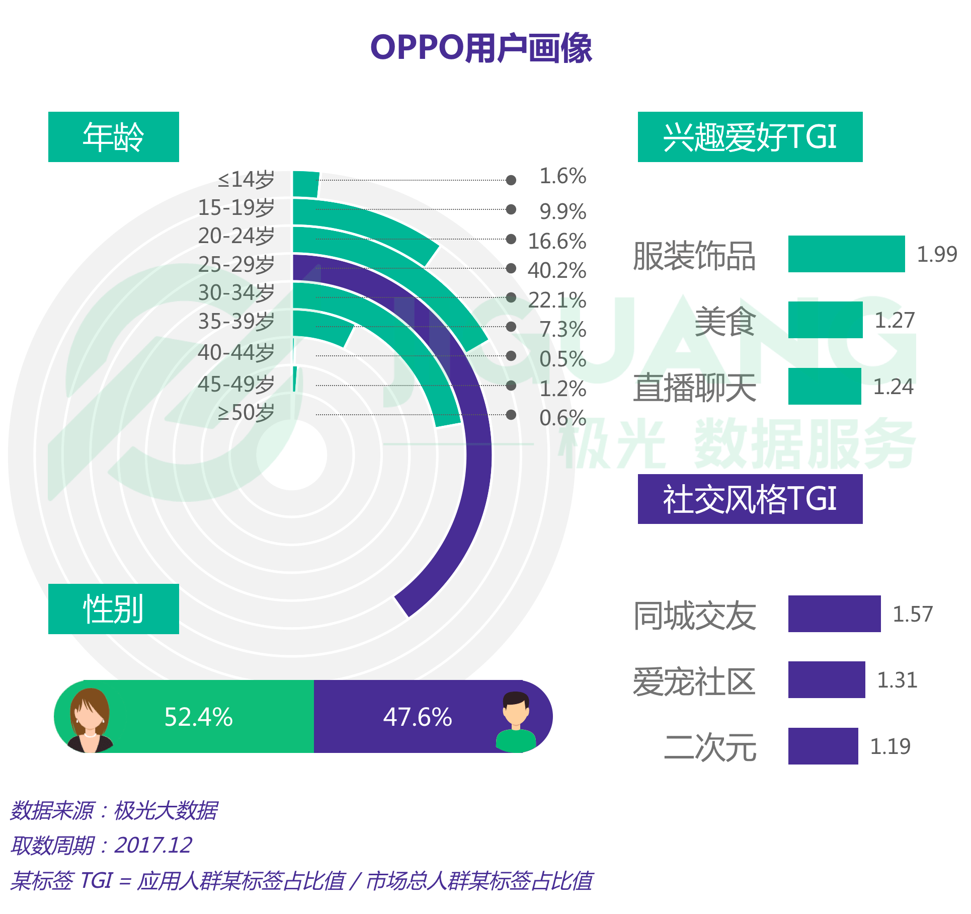 极光大数据：手机 (16).gif