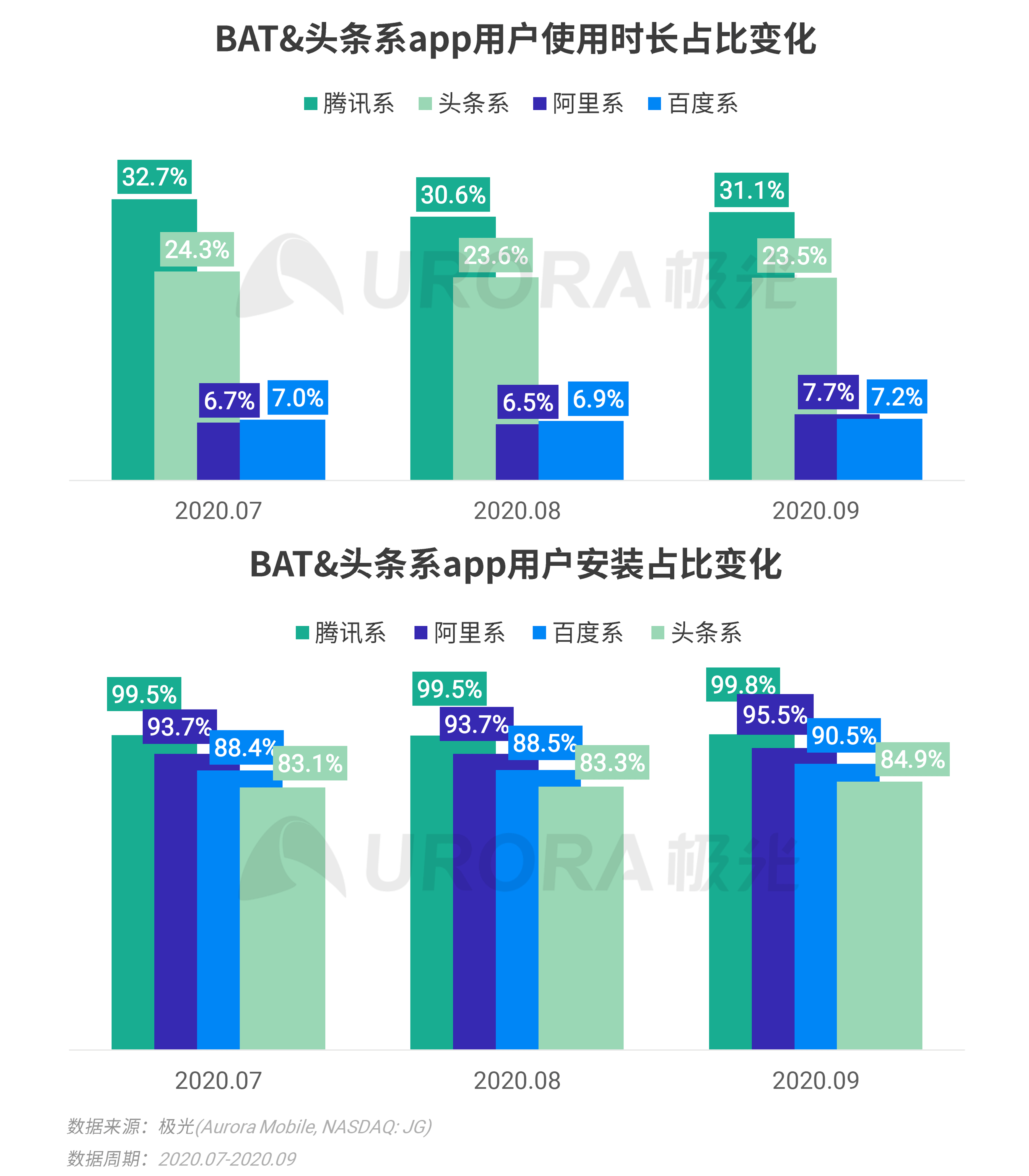 極光：Q3移動網際網路報告 (5).png