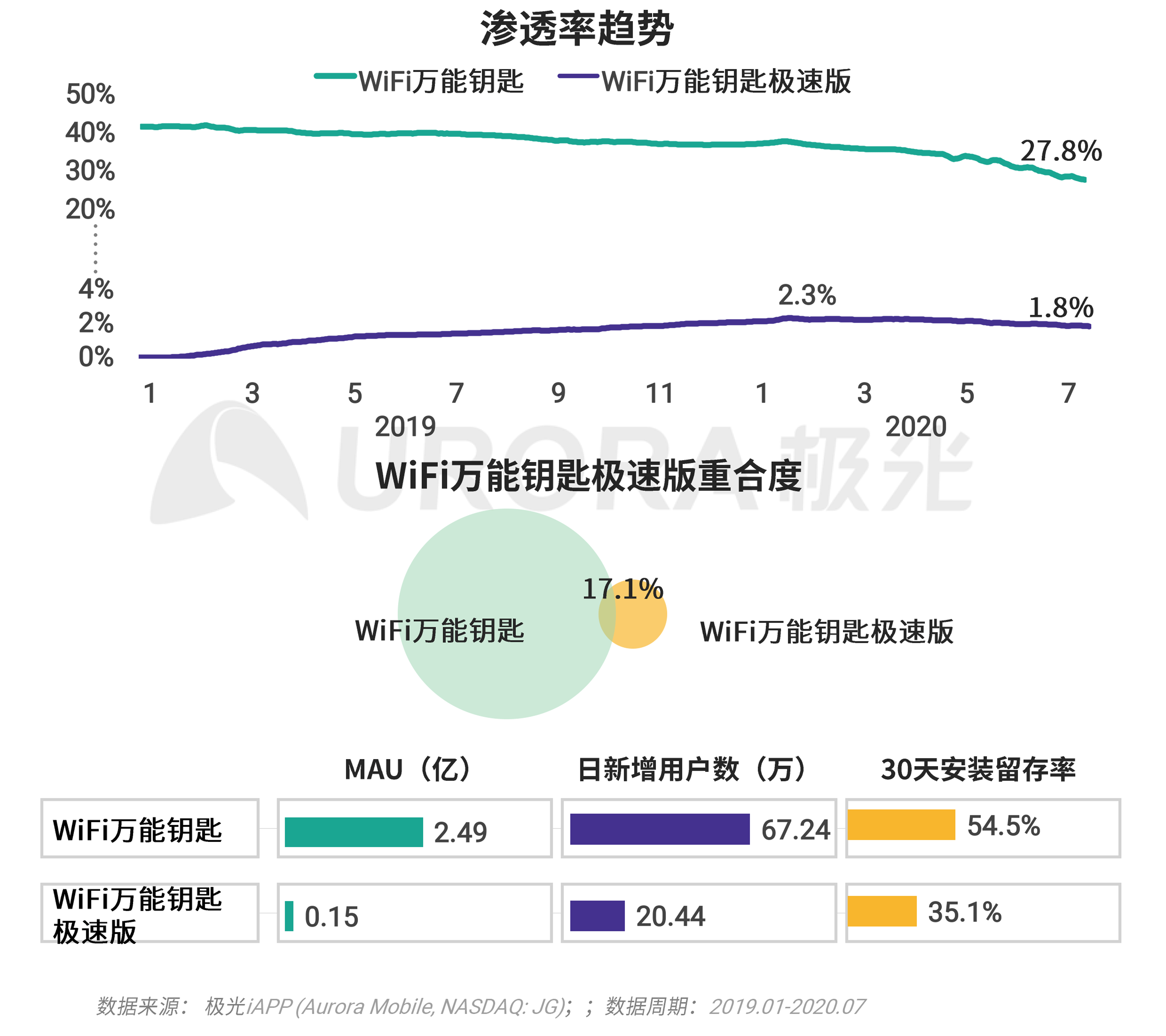 极光：移动互联网派生app研究报告 (40).png