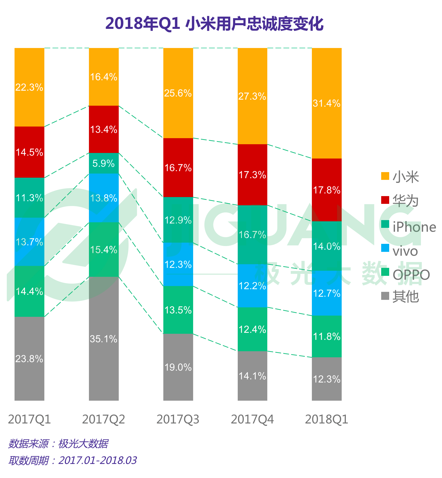 极光大数据：手机 (14).gif