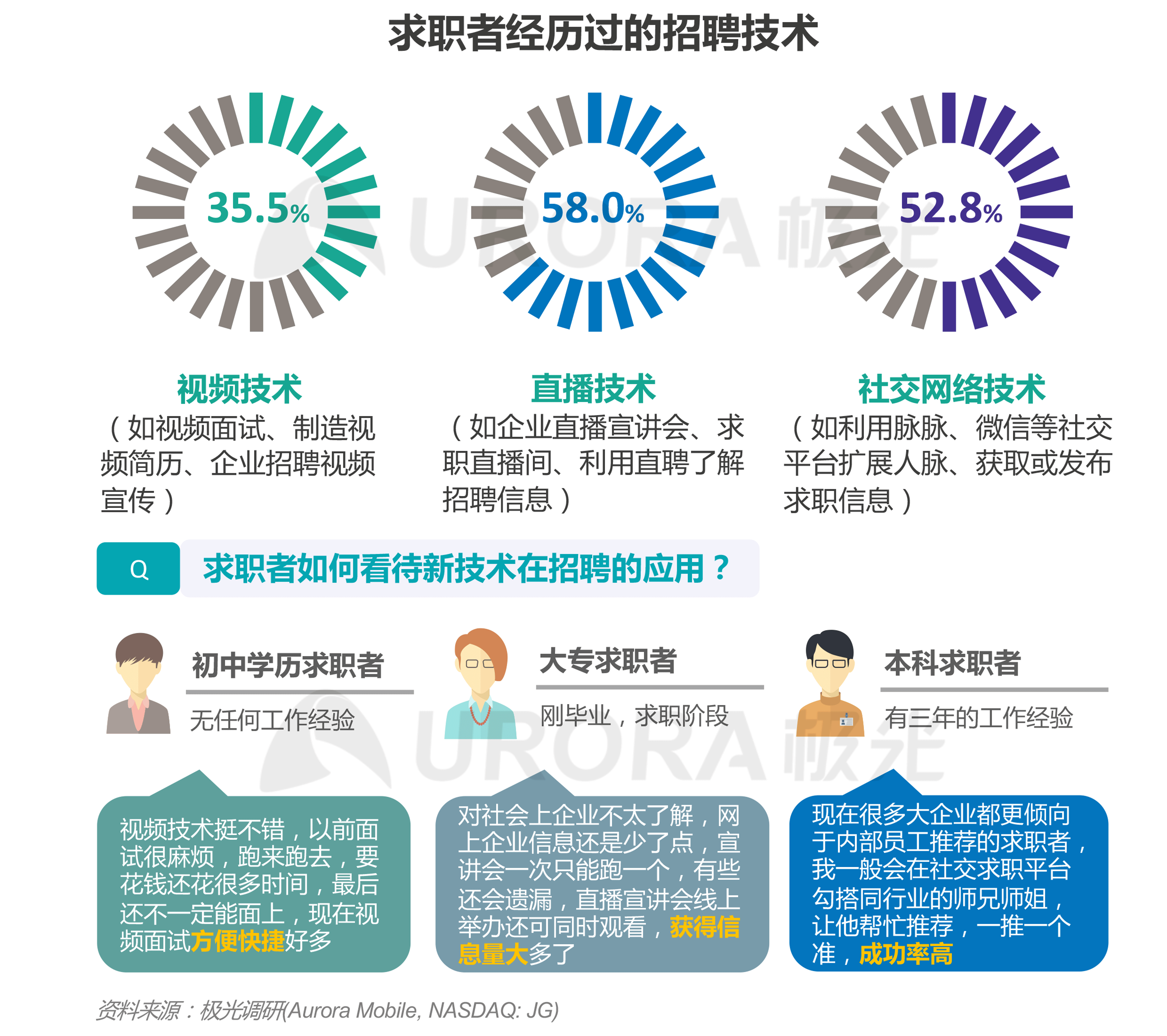 “超职季”招聘行业报告-汇总版 (16).png