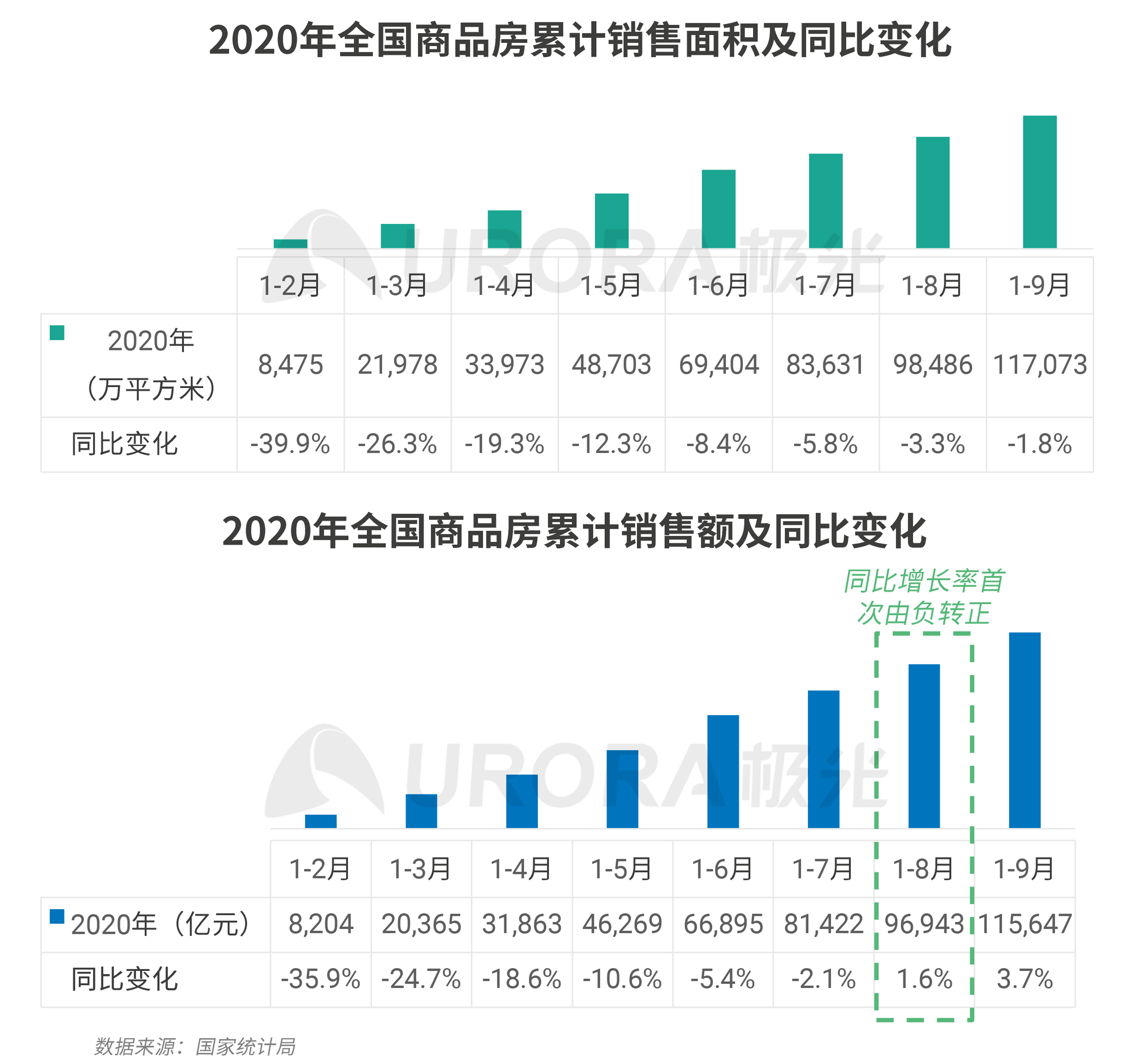 极光：数字经济新时代，房产平台新机遇 (1).png