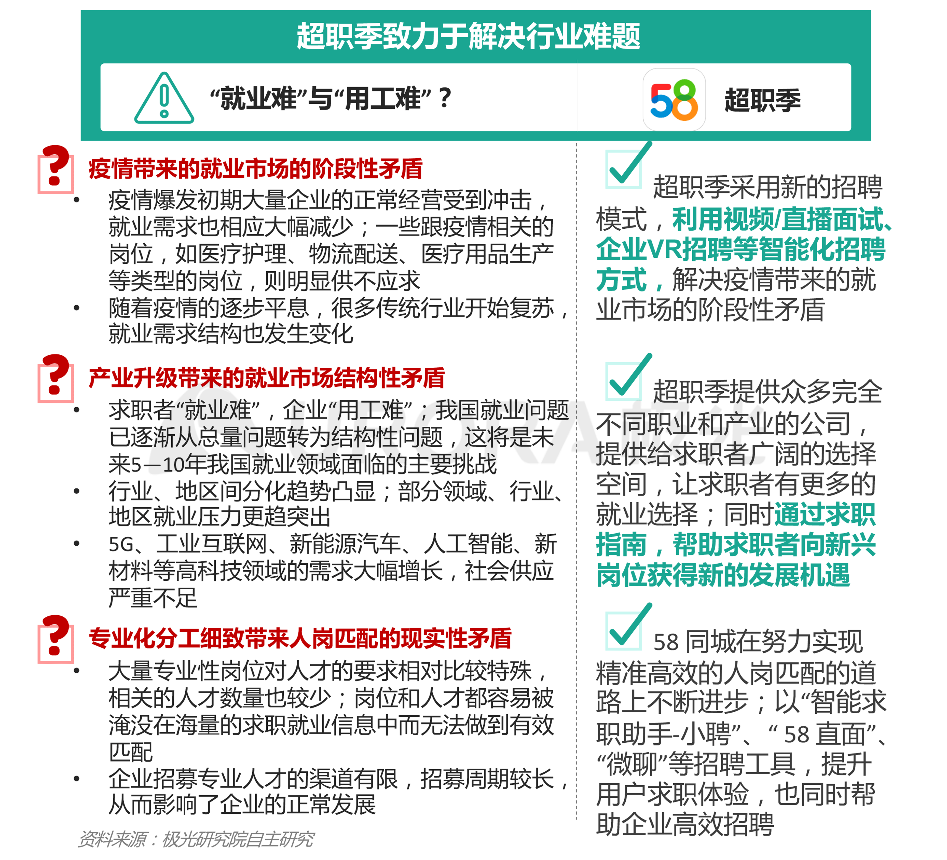 “超职季”招聘行业报告-汇总版 (9).png
