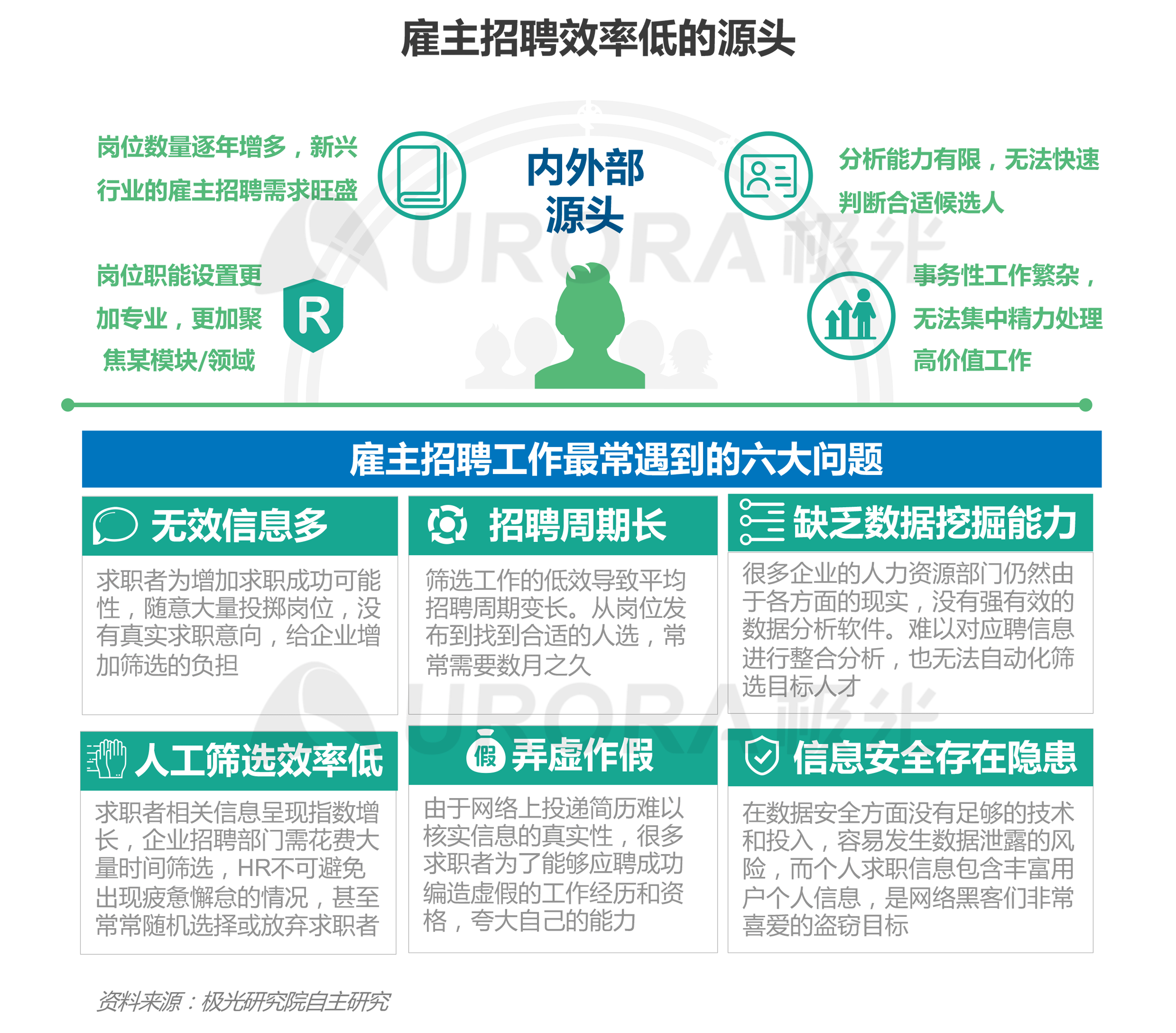 “超职季”招聘行业报告-汇总版 (8).png