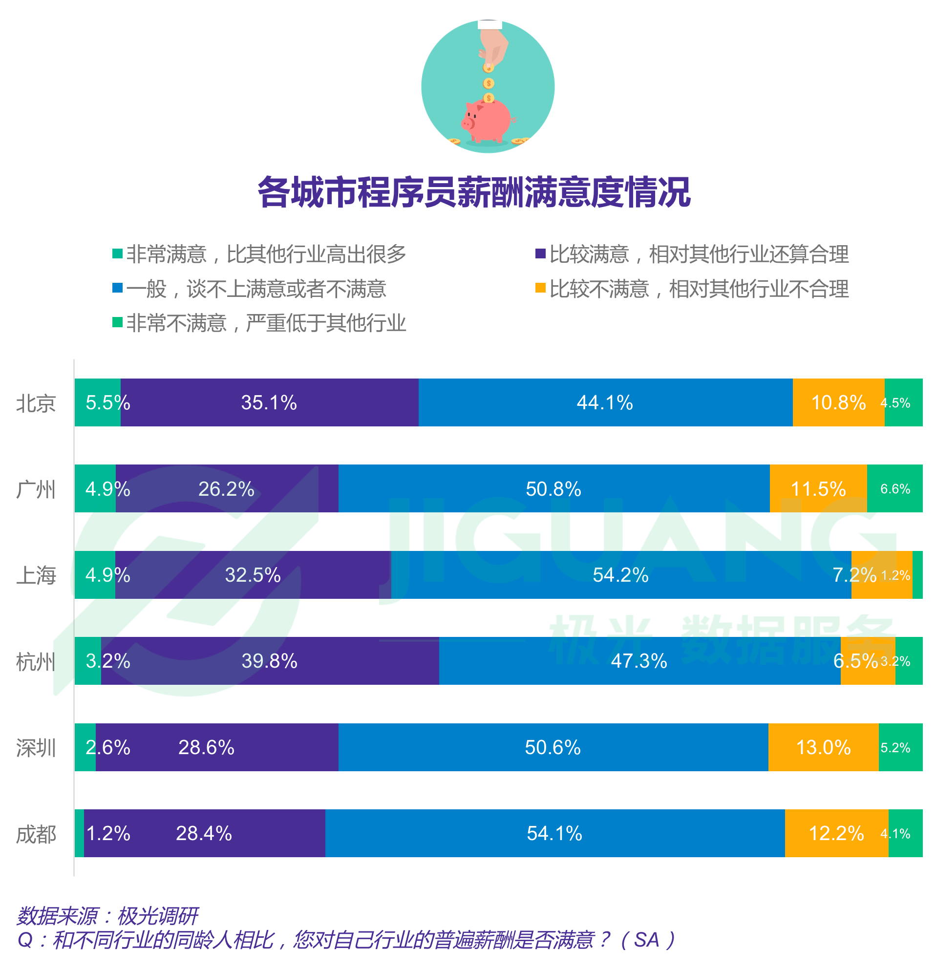 极光大数据：程序员 (38).gif