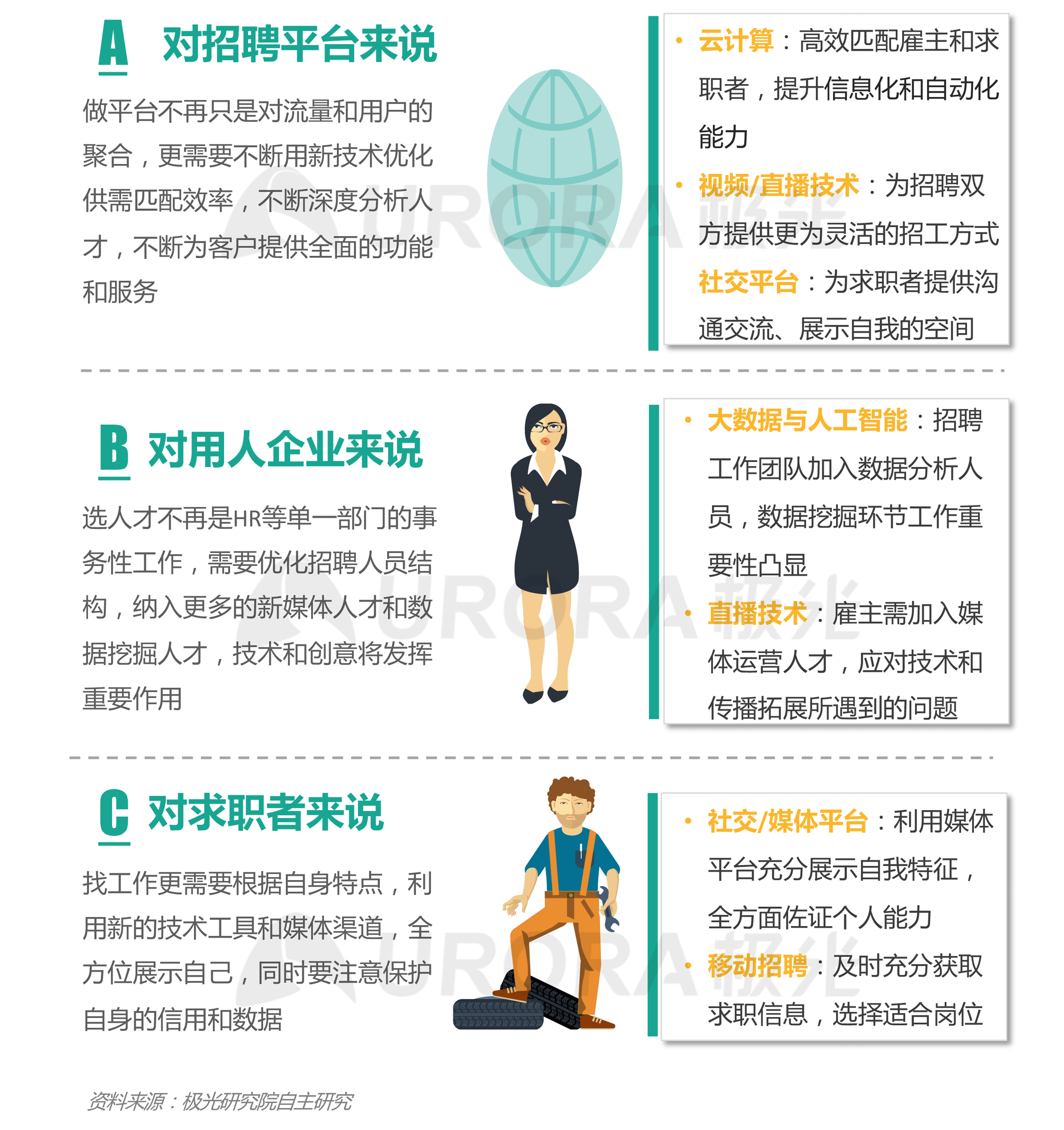 “超职季”招聘行业报告-汇总版 (15).png