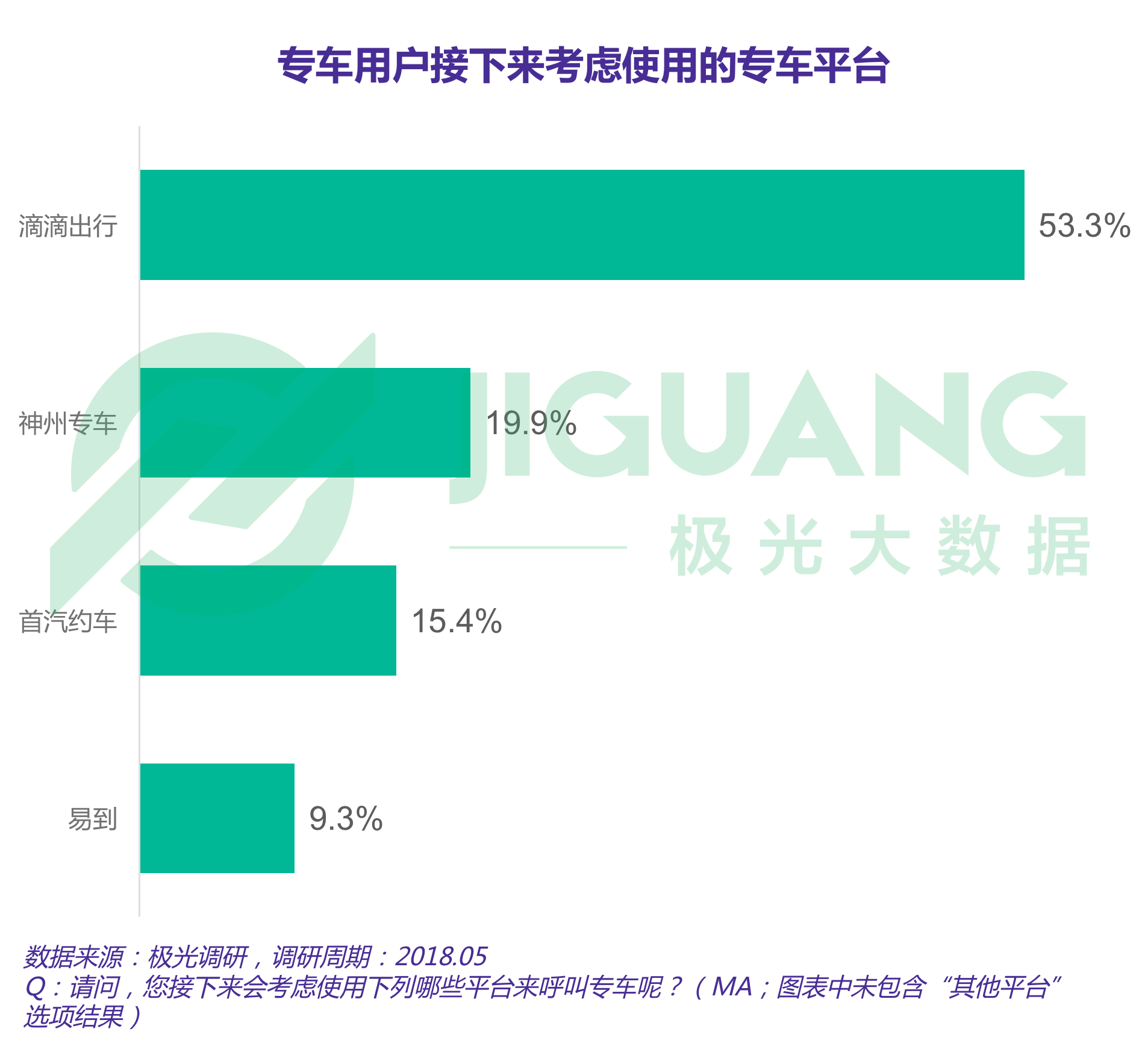 极光大数据：专车 (19).gif