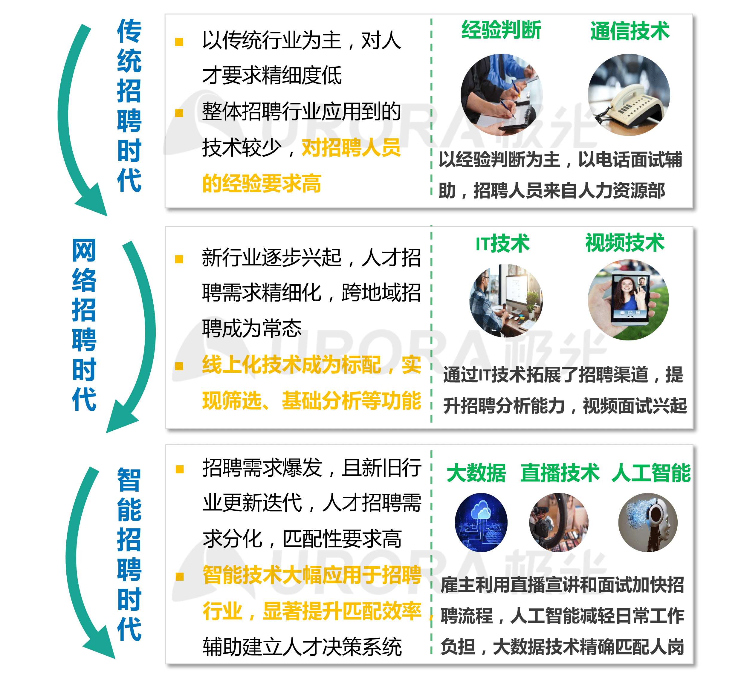 “超职季”招聘行业报告-汇总版 (14).png