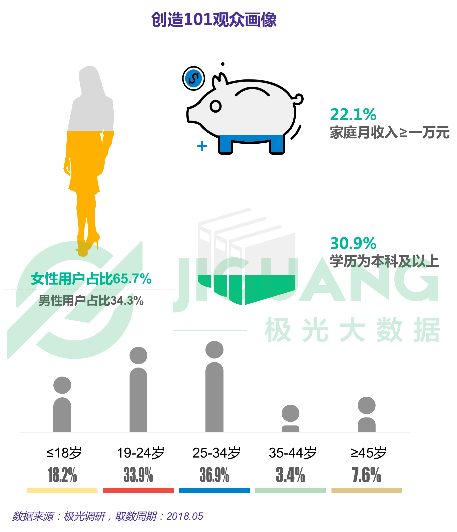 极光大数据：网络综艺 (29).gif