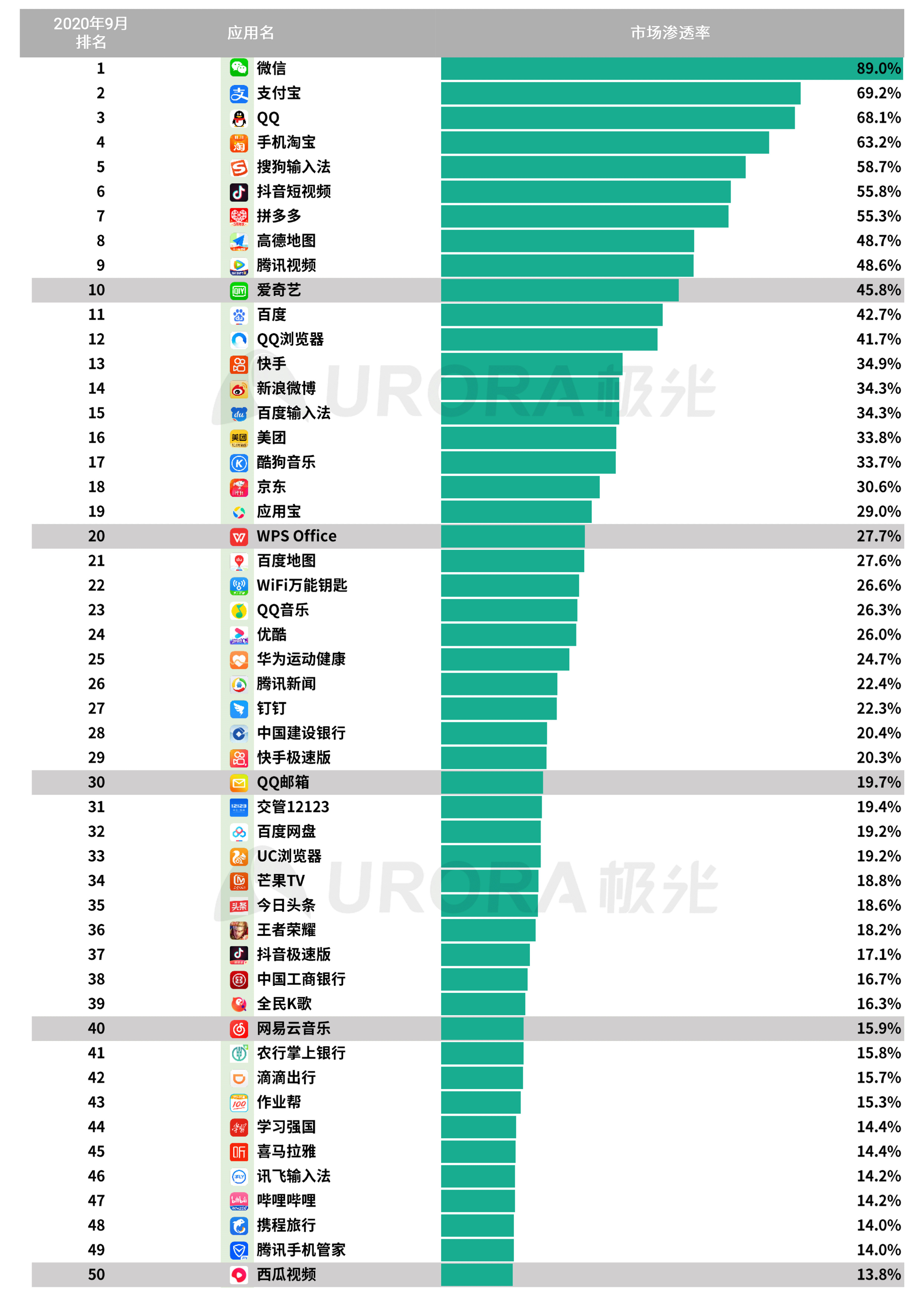 極光：2020年Q3移動網際網路行業資料研究報告