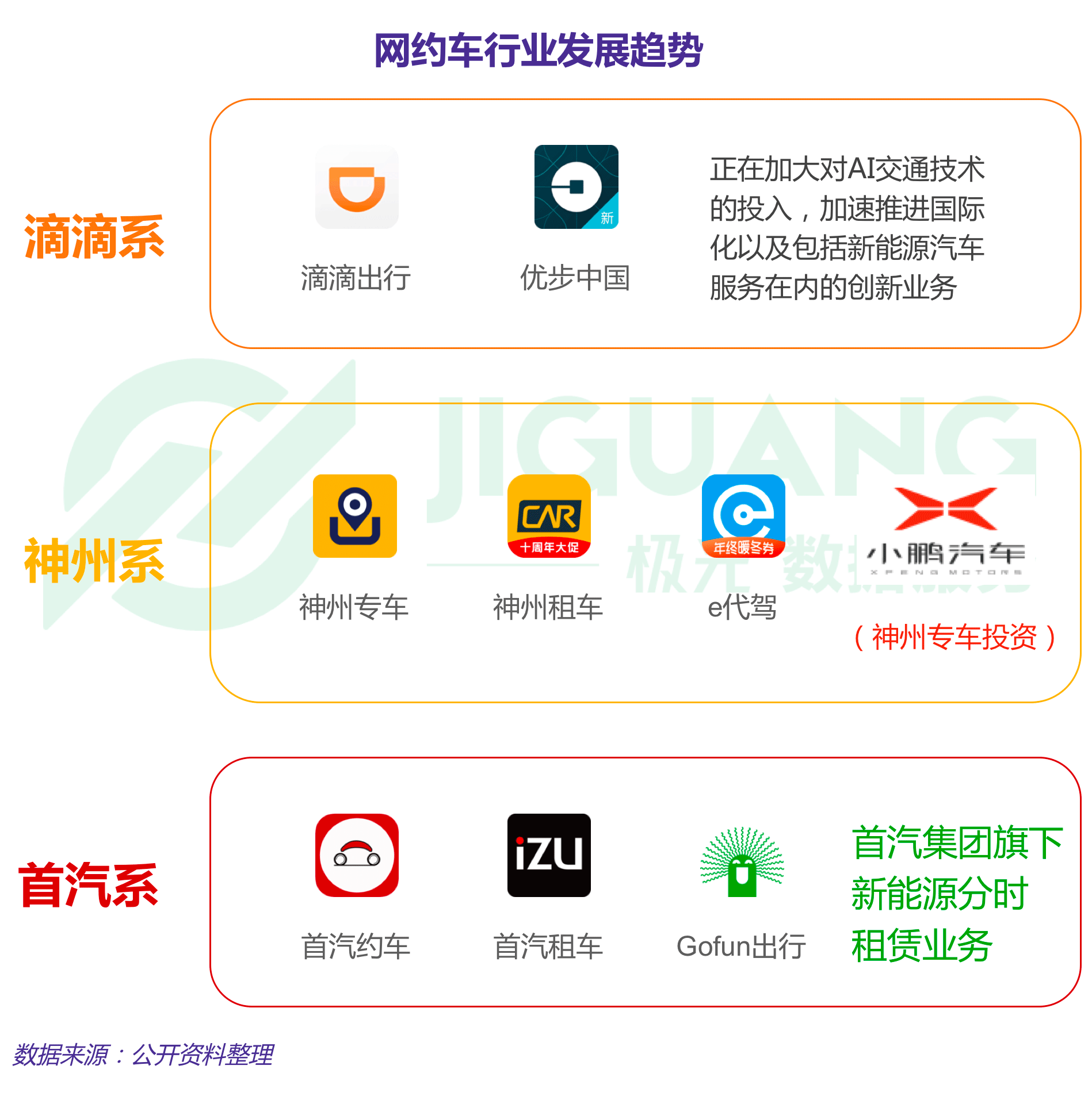 极光大数据：网约车 (5).gif