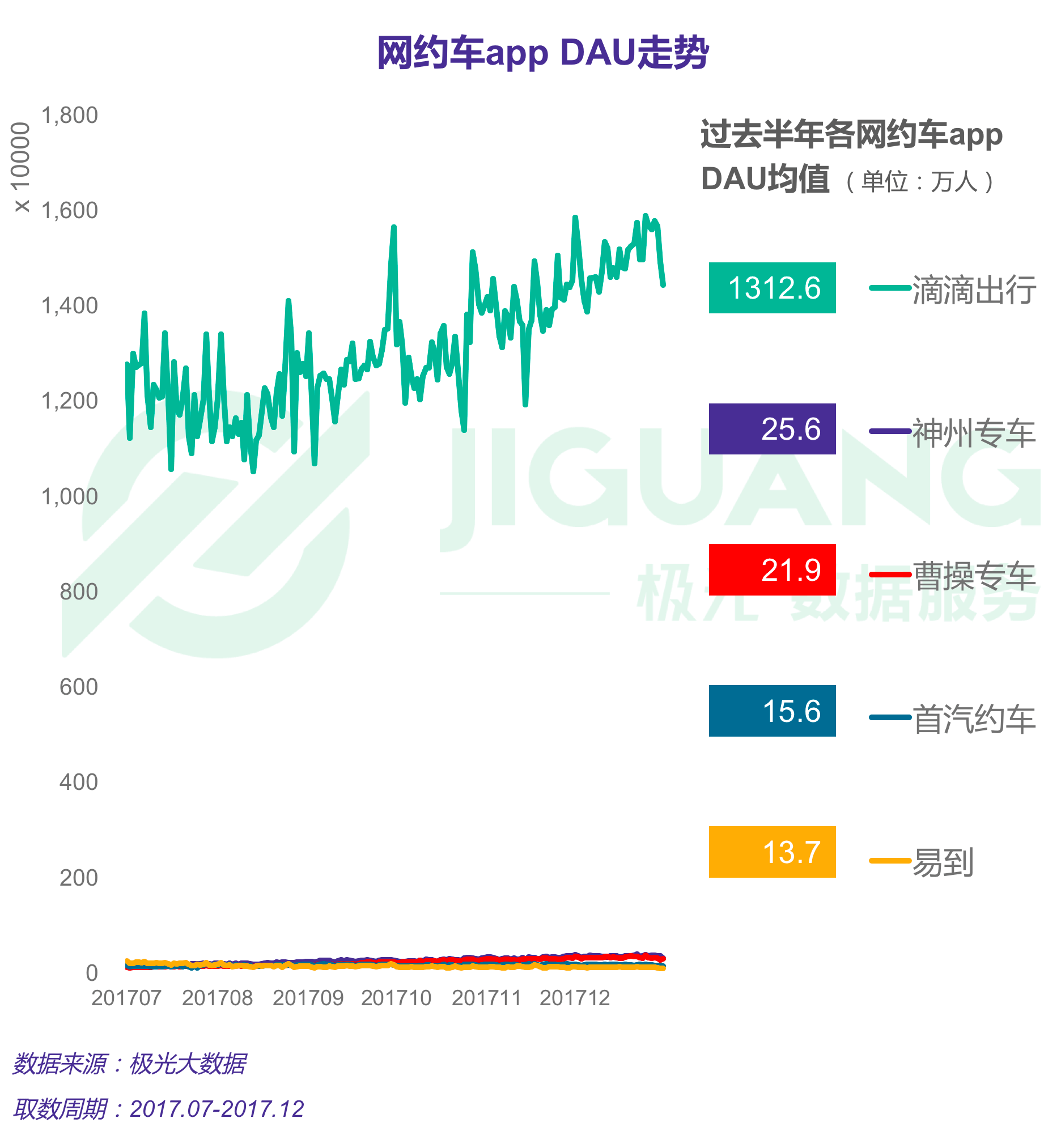 极光大数据：网约车 (8).gif