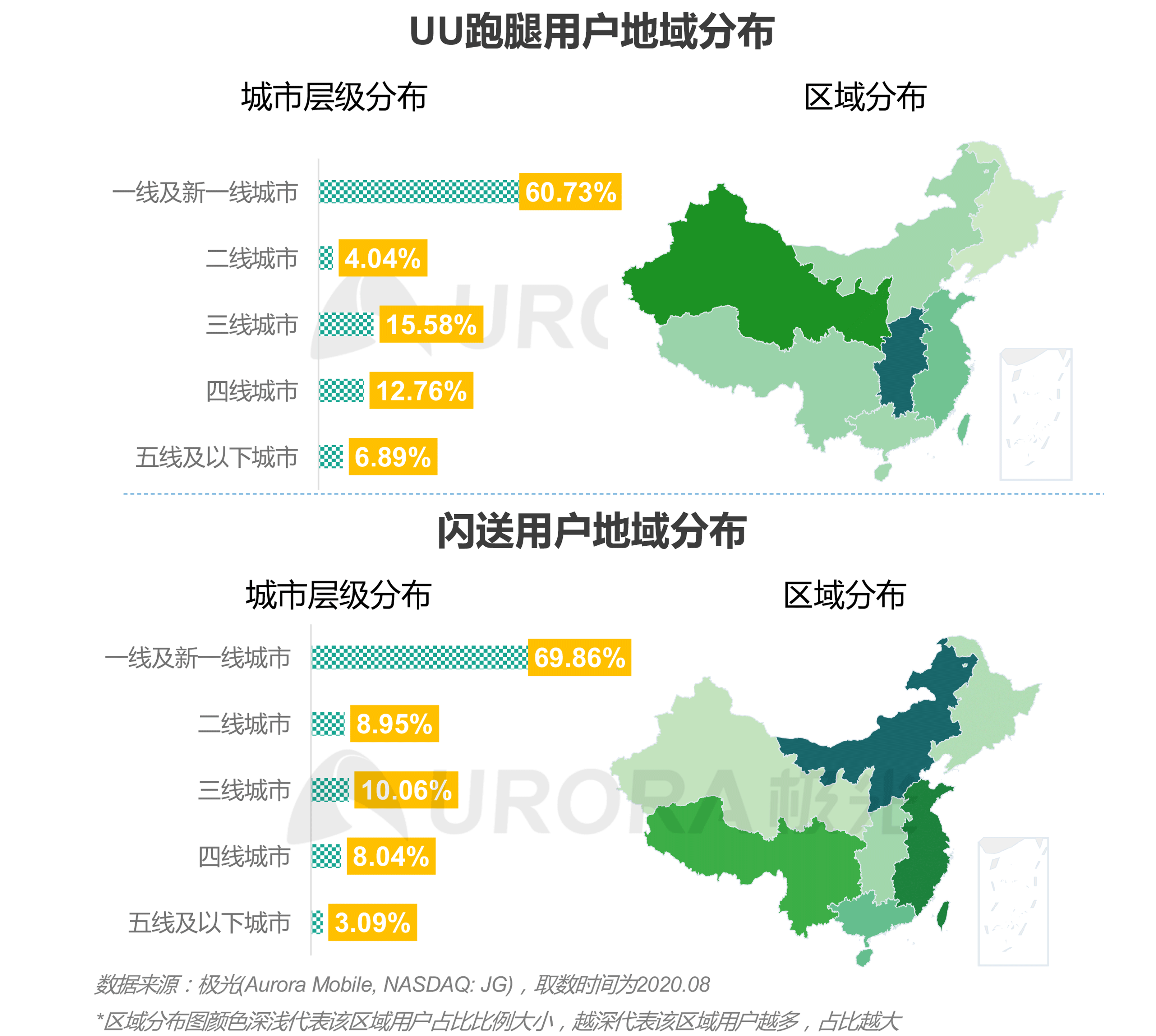极光：2020年疫情后跑腿行业研究报告 (12).png