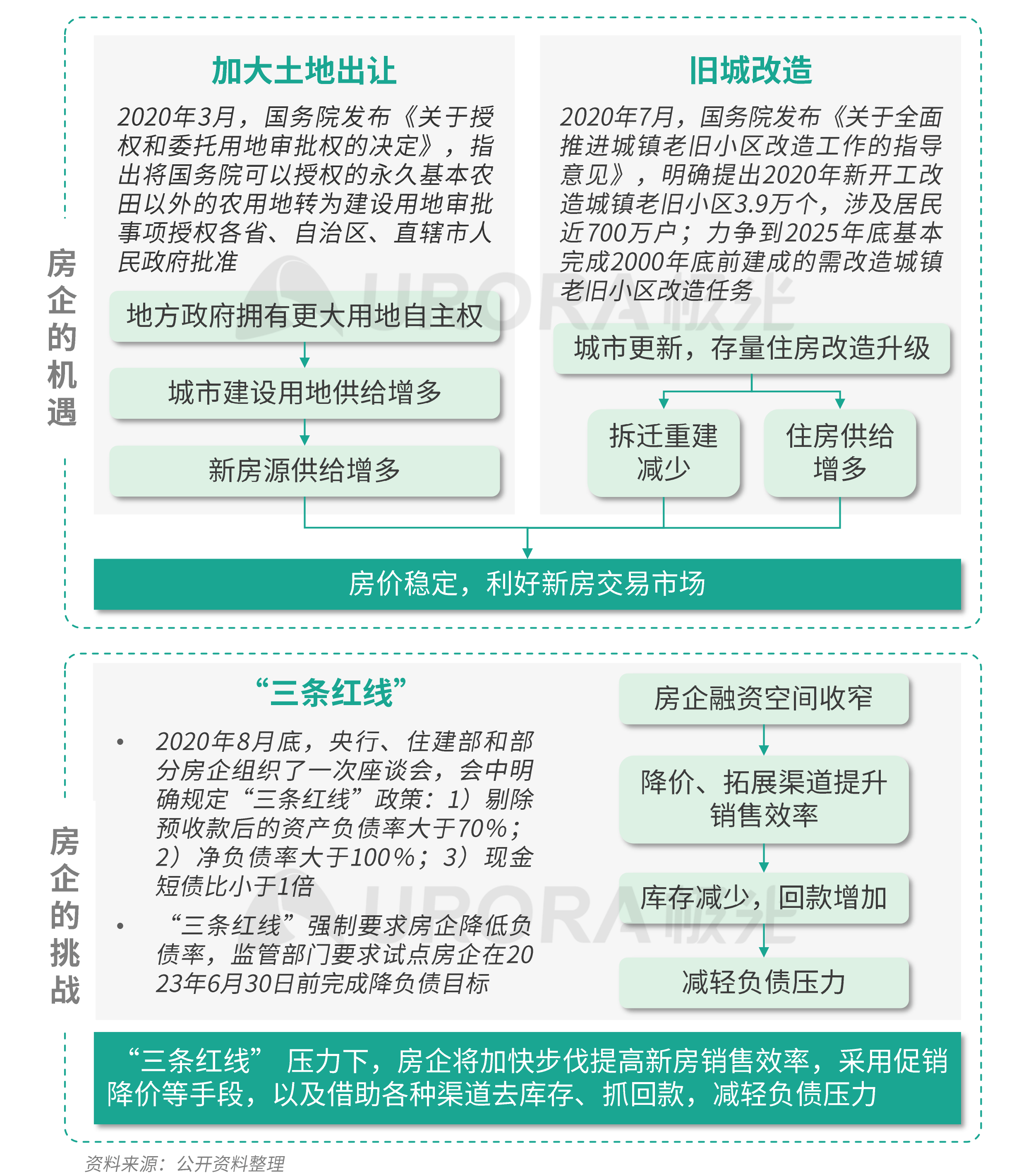 极光：数字经济新时代，房产平台新机遇 (2).png