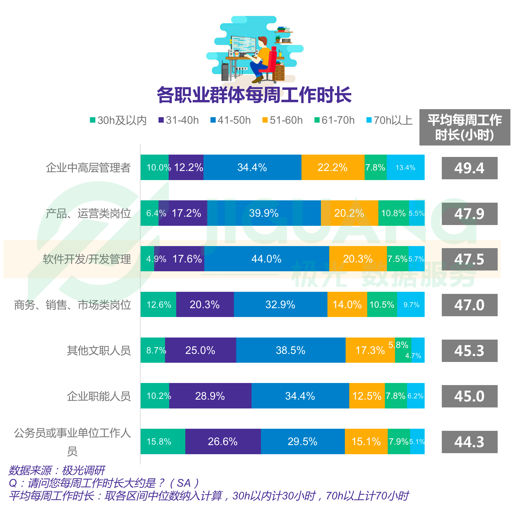 极光大数据：程序员 (25).gif