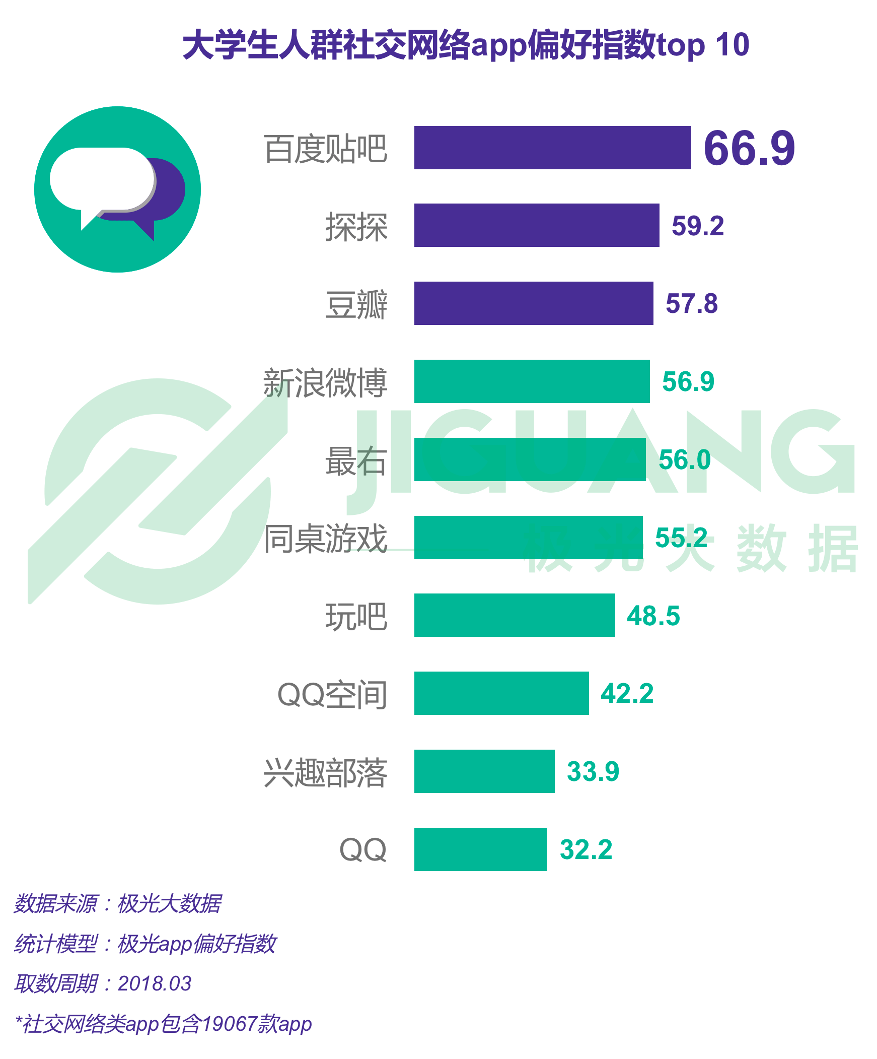 极光大数据：大学生 (8).gif