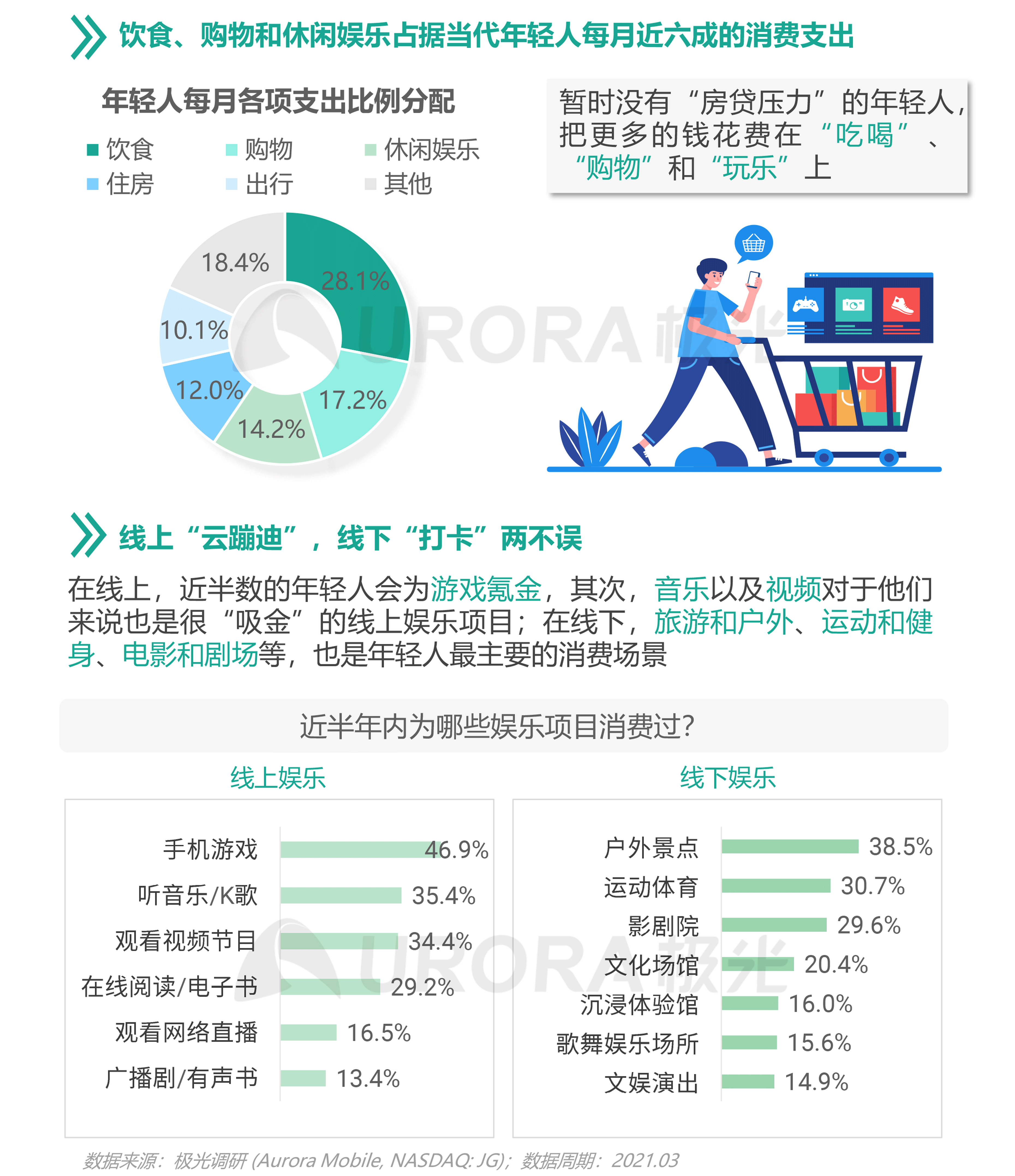 2021年轻人营销趋势研究报告【定稿】-22.png