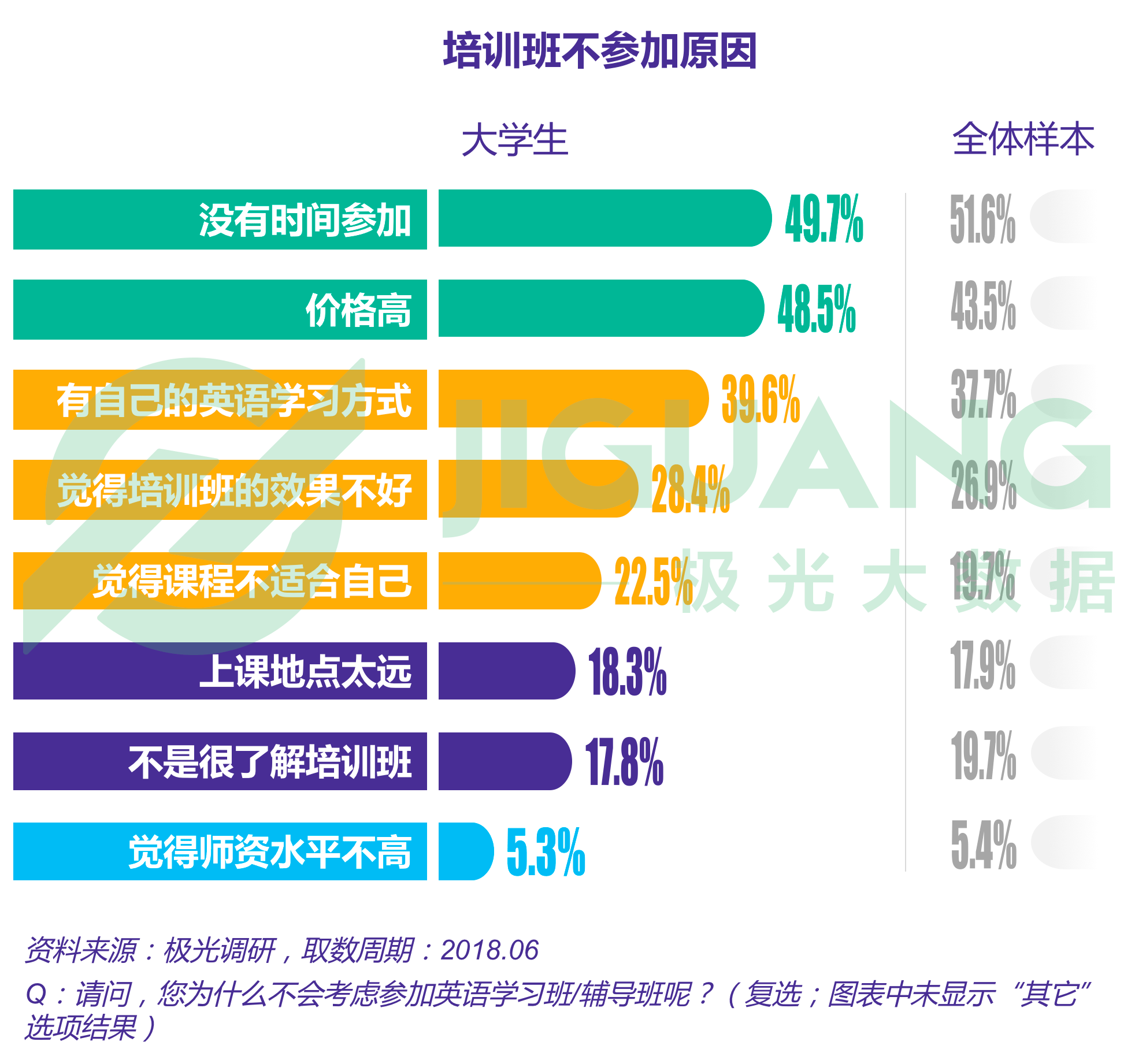 极光大数据：成人英语 (43).gif