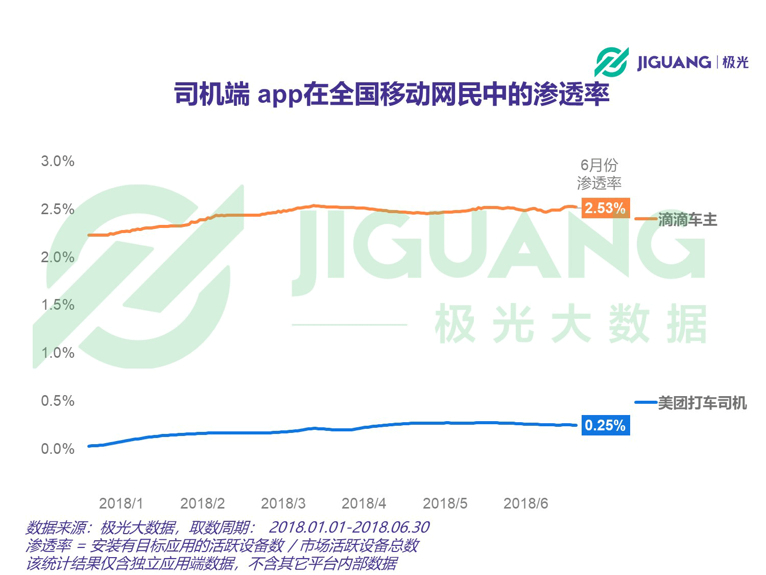 极光大数据：网约车 (11).gif