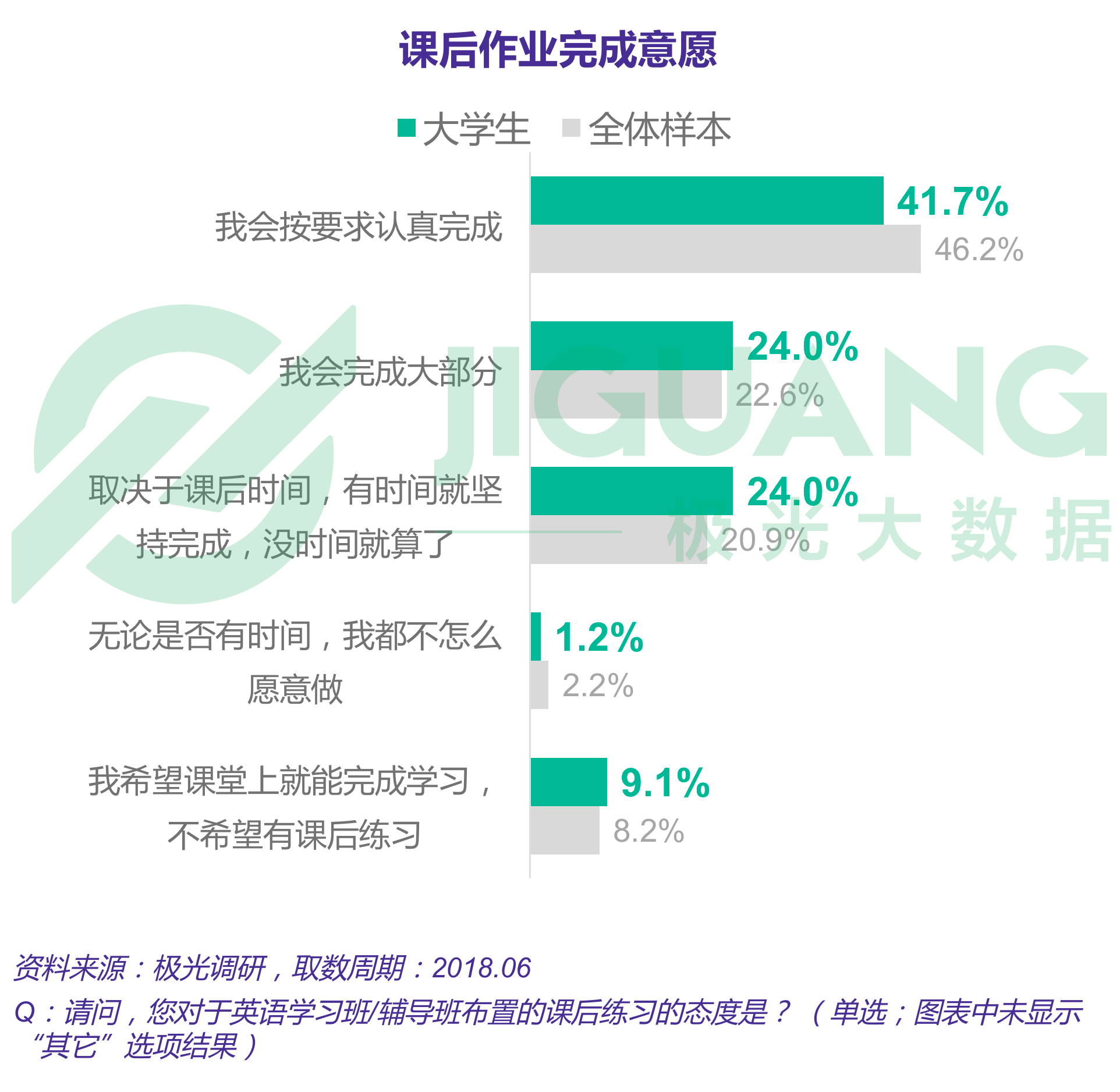 极光大数据：成人英语 (48).gif