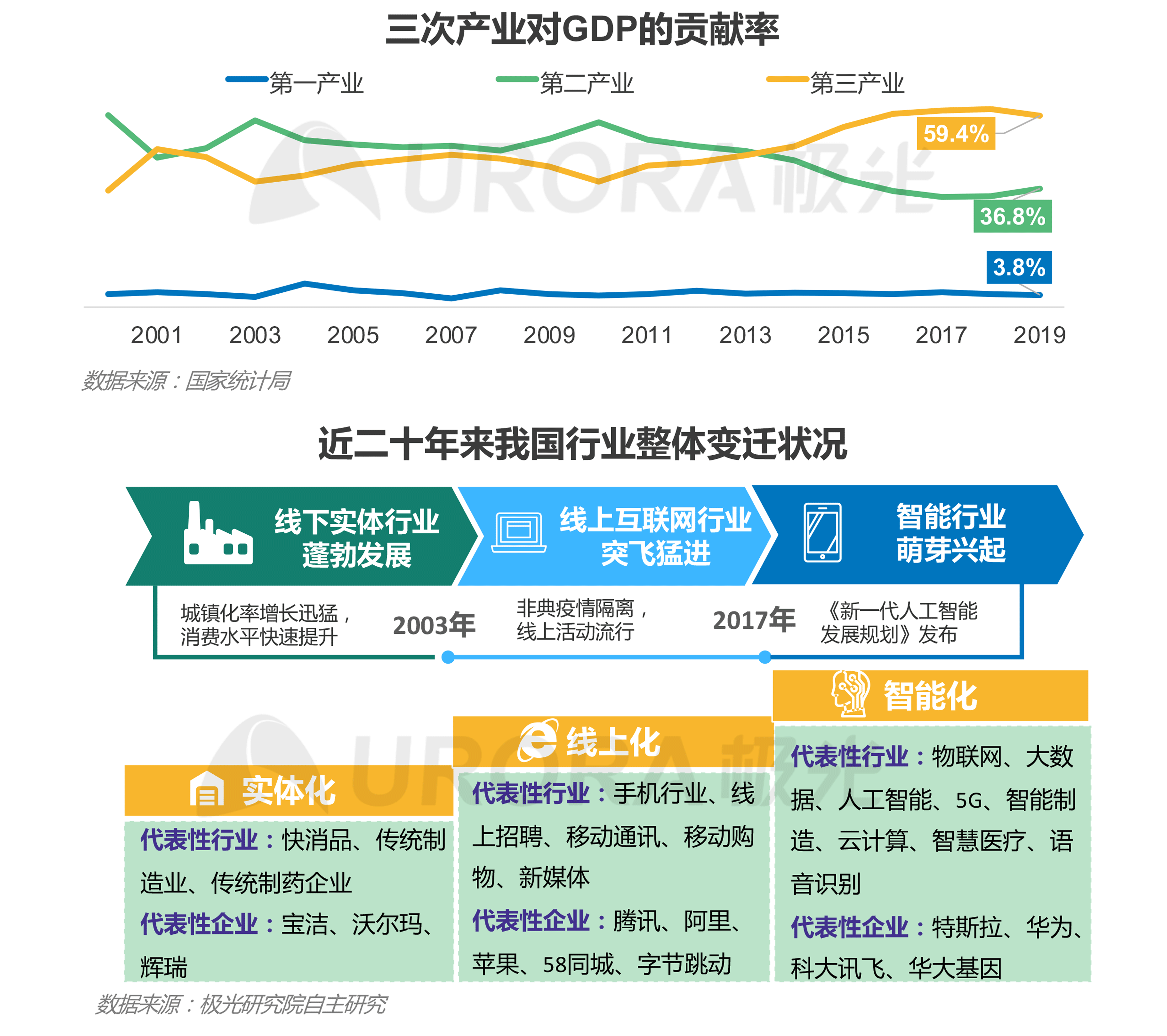 “超职季”招聘行业报告-汇总版 (1).png