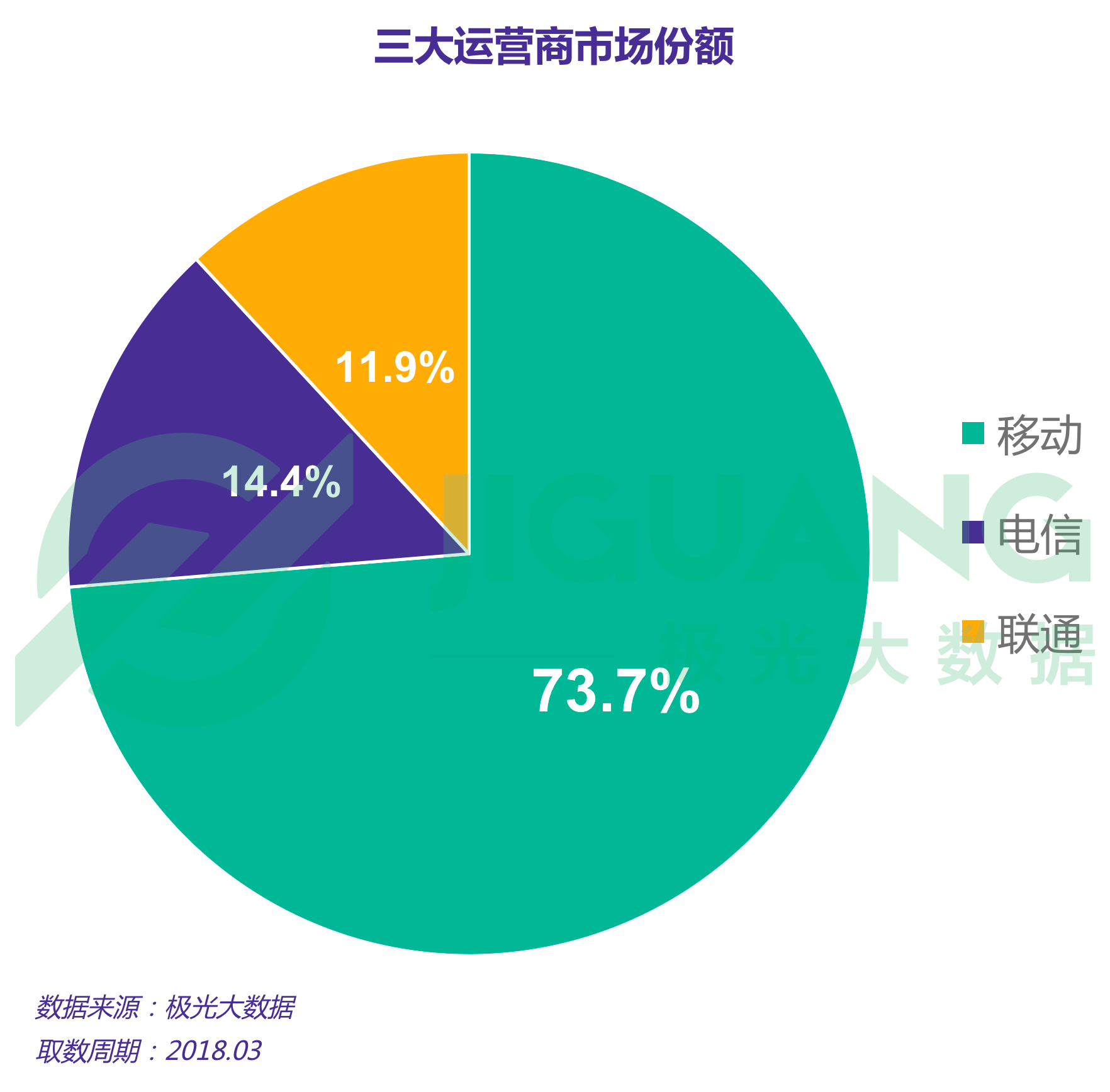 极光大数据：手机 (22).gif