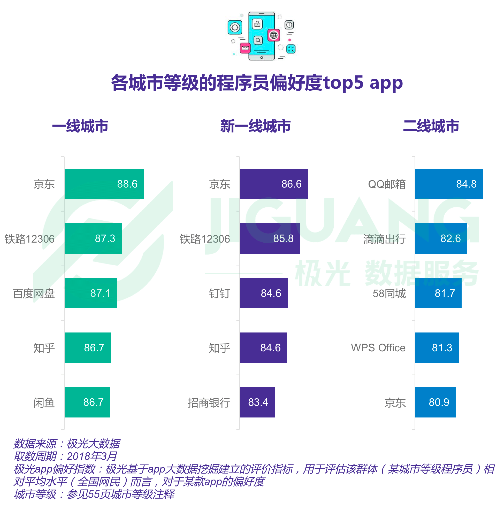 极光大数据：程序员 (46).gif