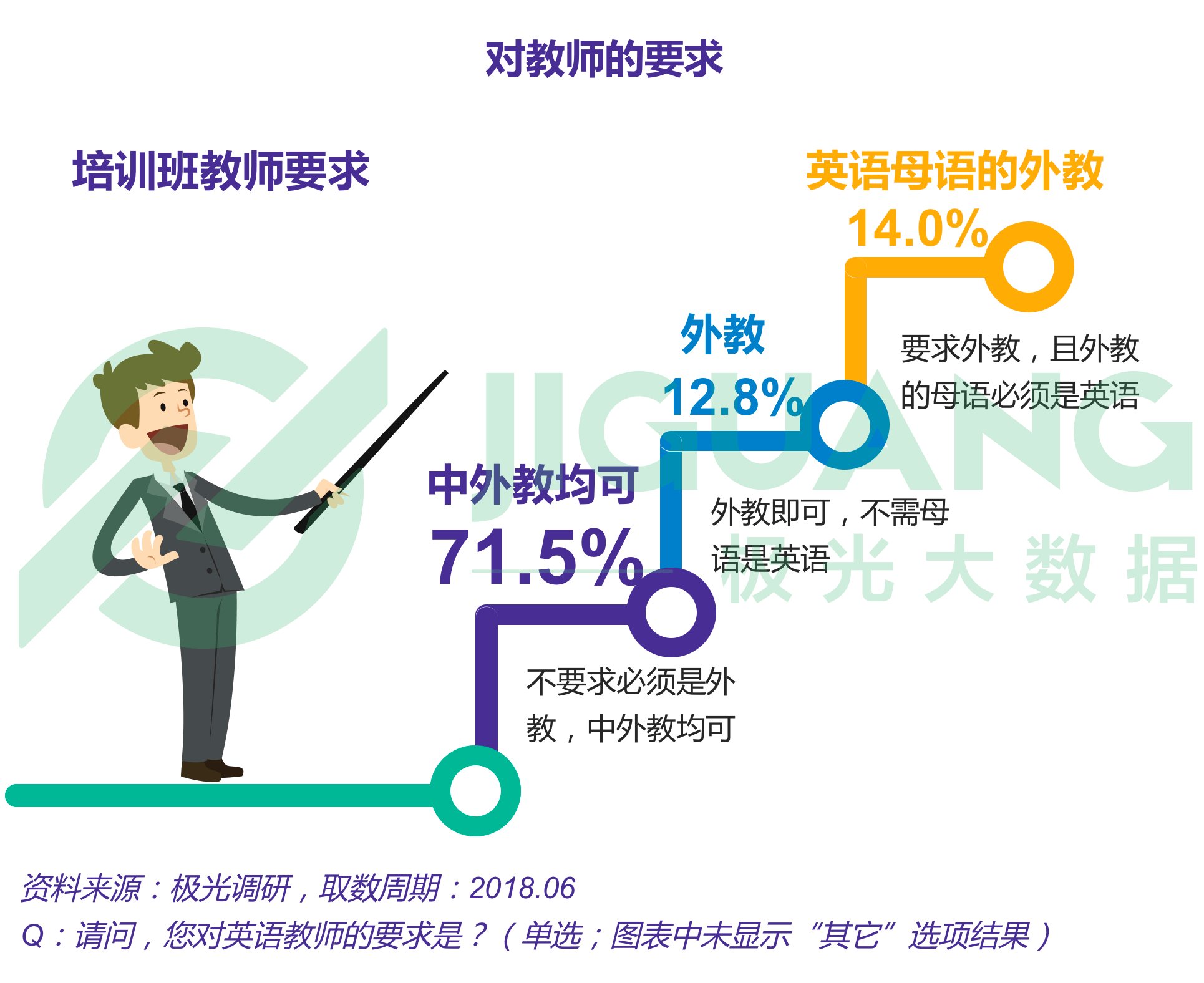 极光大数据：成人英语 (46).gif