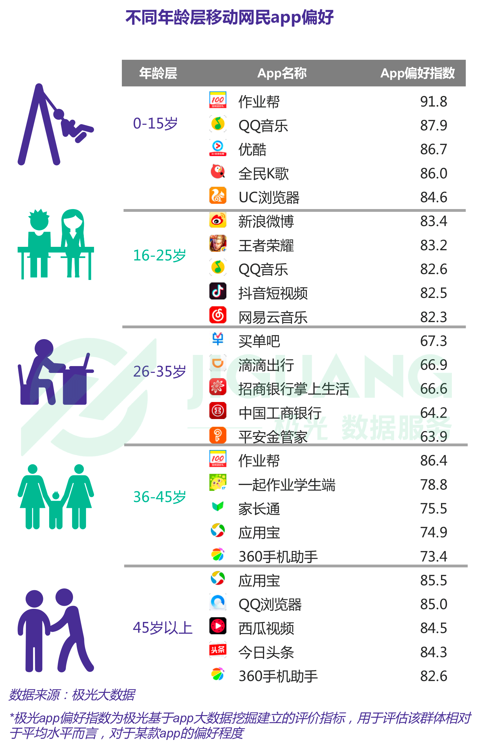 极光大数据：Q1互联网榜单 (4).gif