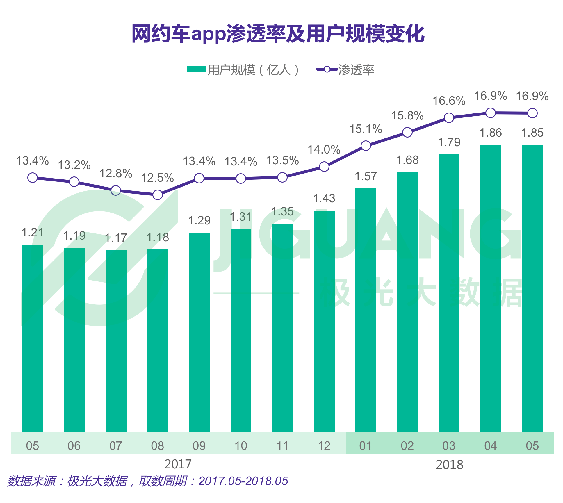 极光大数据：专车 (7).gif