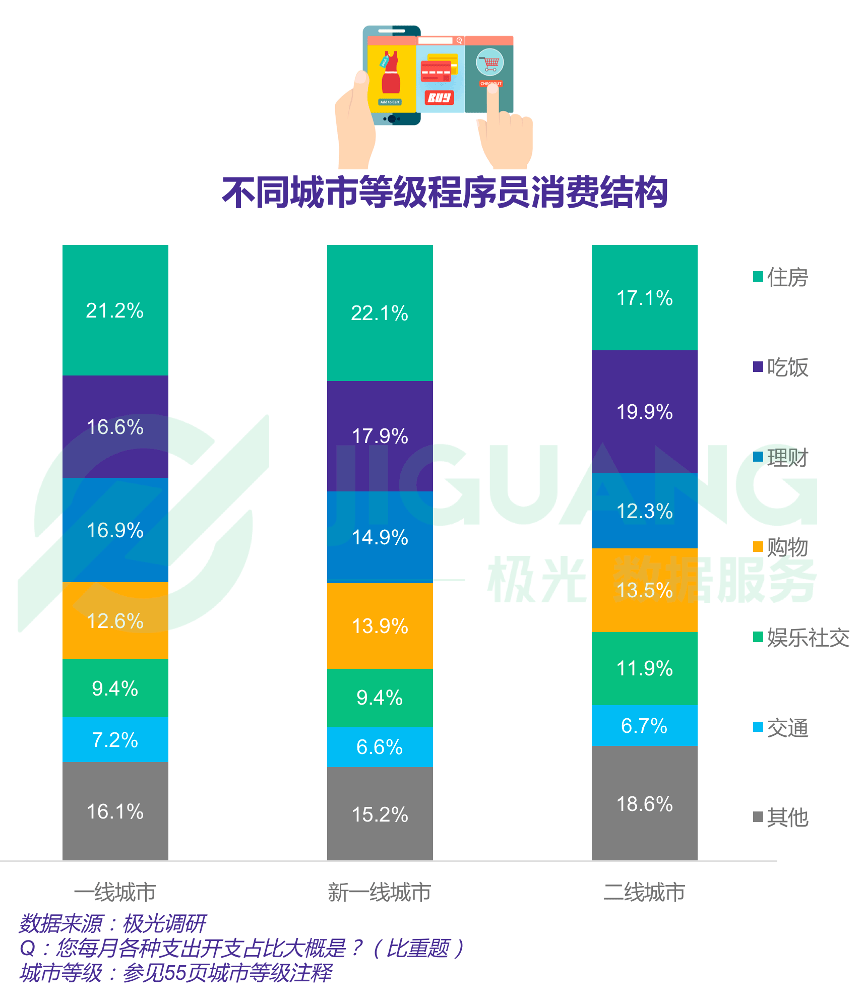 极光大数据：程序员 (13).gif