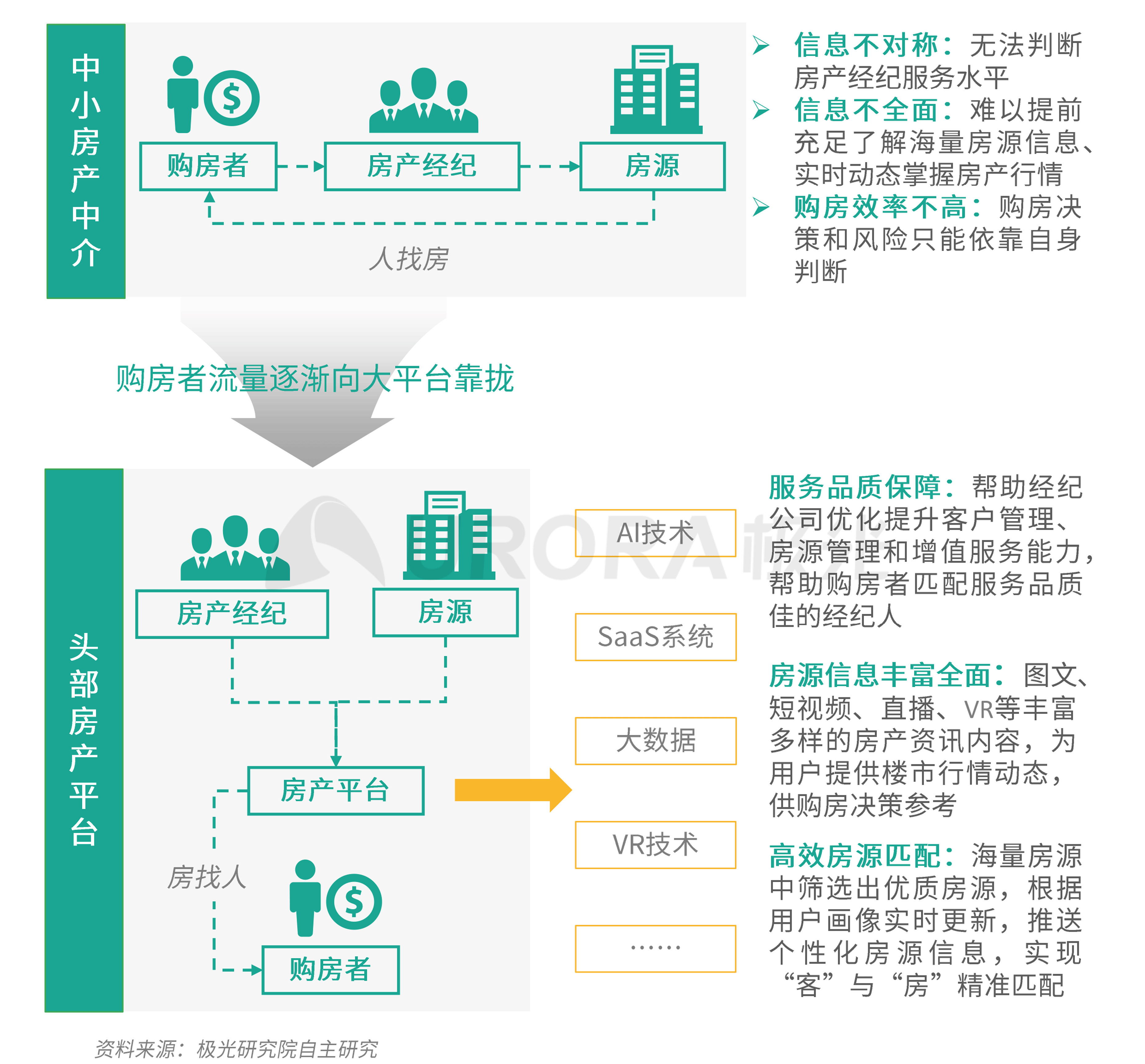 极光：数字经济新时代，房产平台新机遇 (21).png