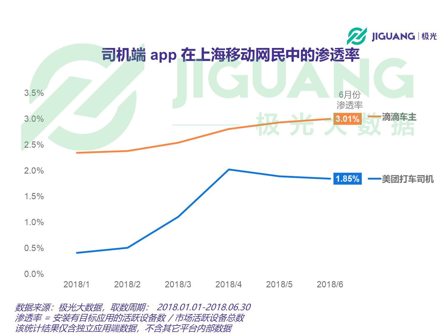 极光大数据：网约车 (15).gif