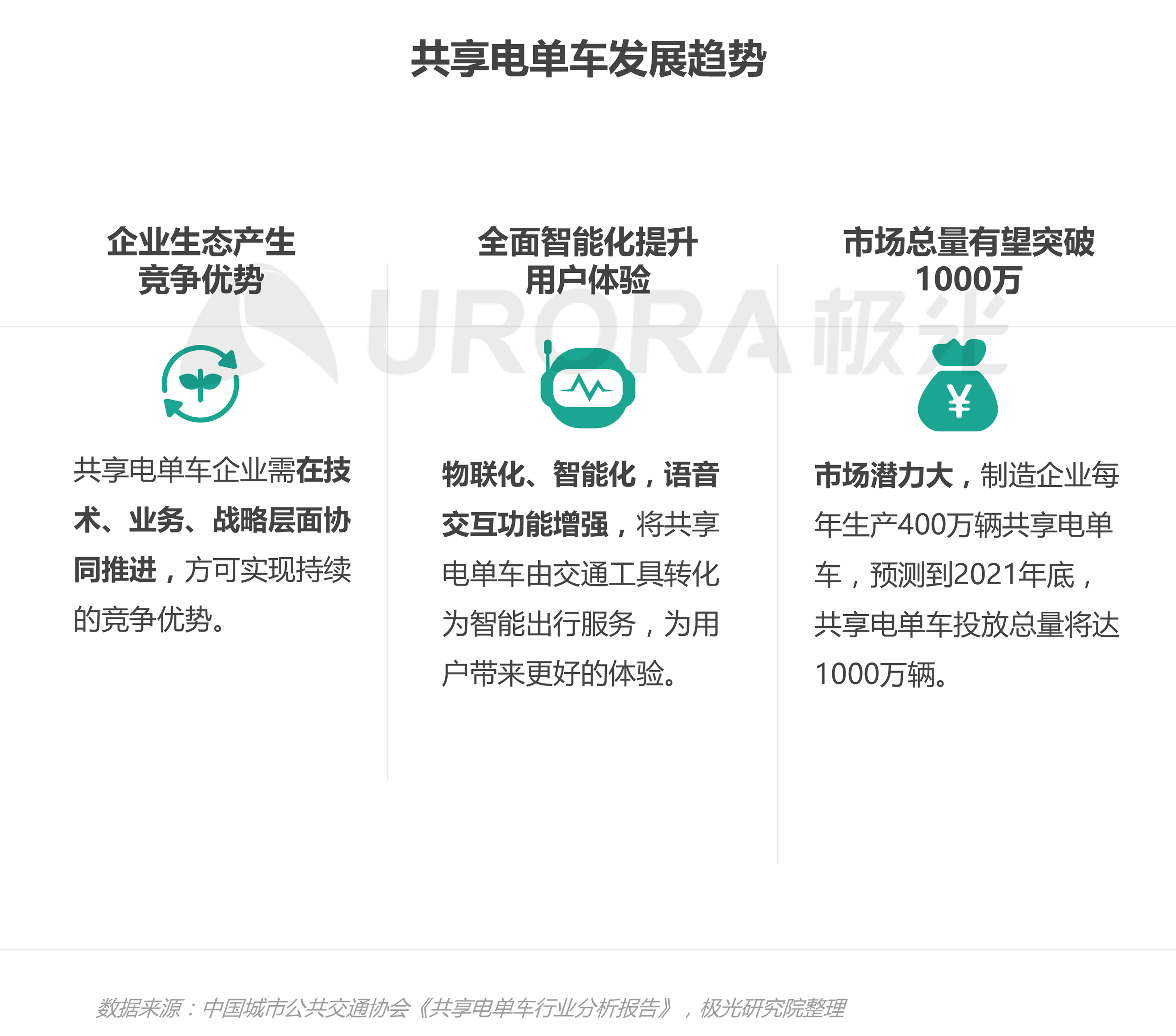 JIGUANG-共享电单车社会价值研究报告_0528（终版）-11.png
