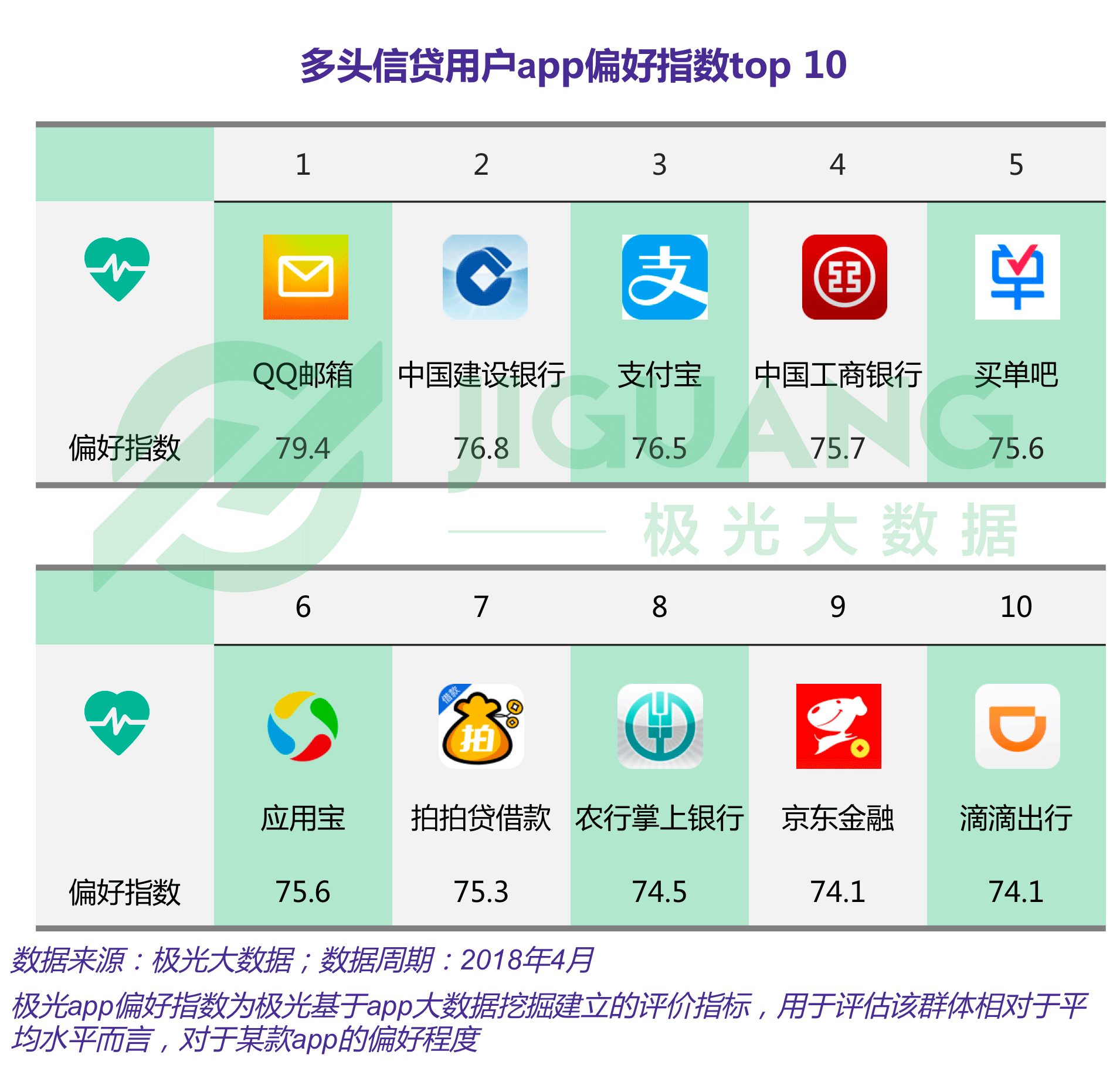极光大数据：移动消费金融 (18).gif