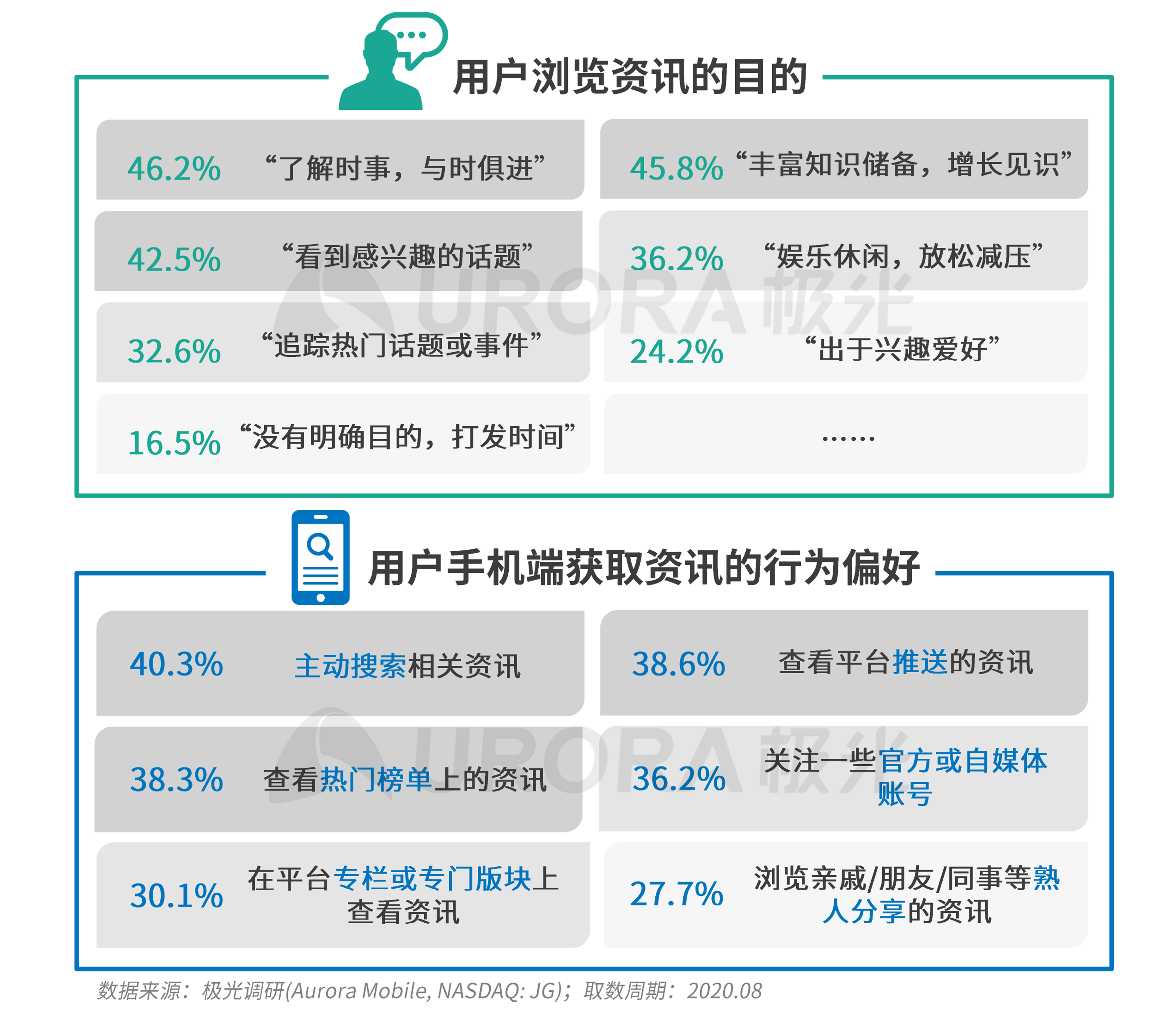 极光：新资讯行业系列报告--内容篇 (15).png