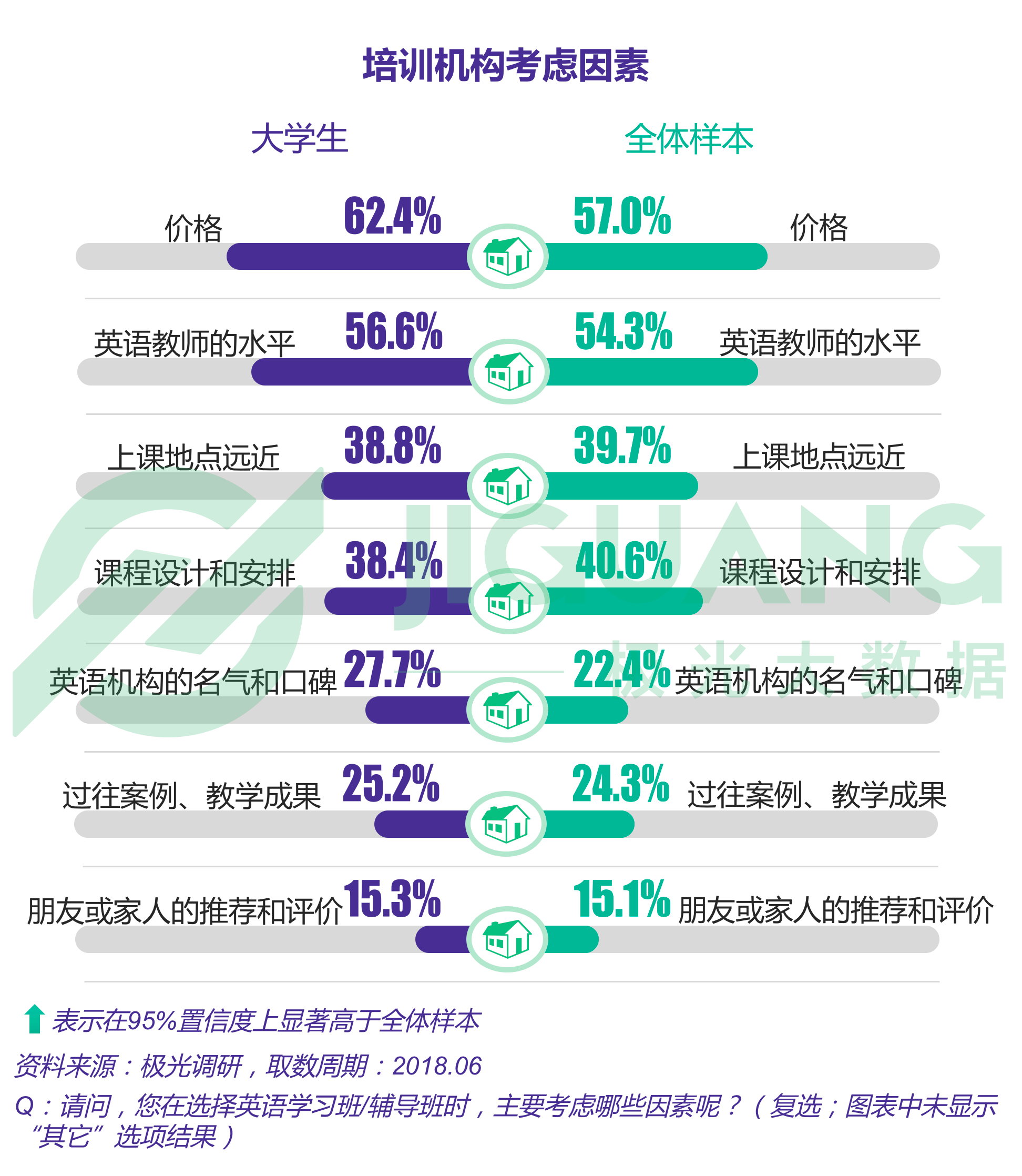 极光大数据：成人英语 (52).gif