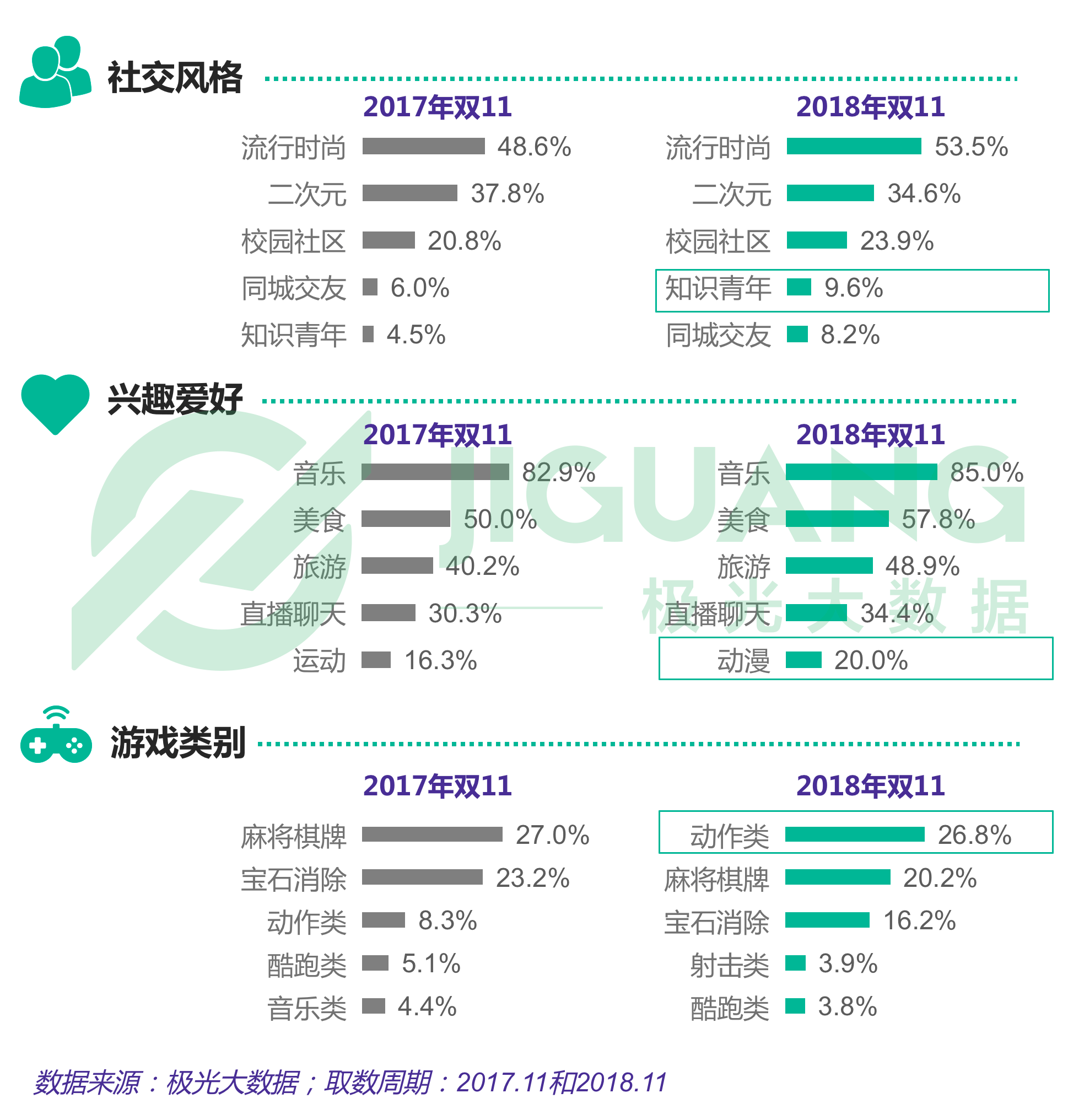 极光大数据：双十一报告 (11).gif
