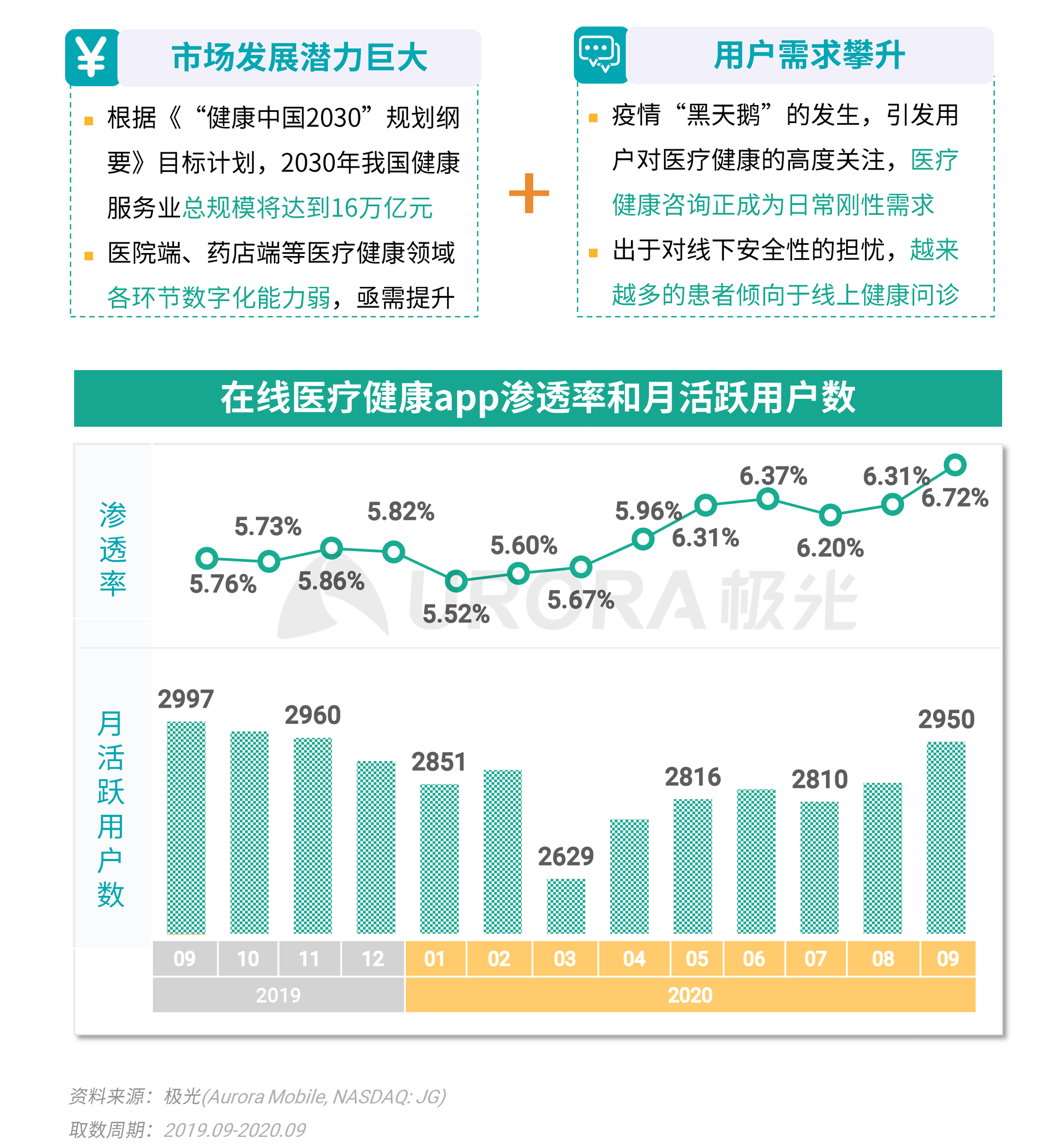 極光：Q3移動網際網路報告 (21).png