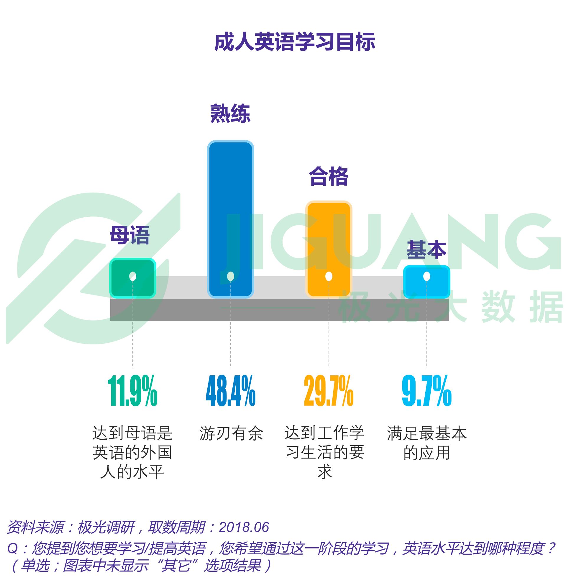 极光大数据：成人英语 (9).gif
