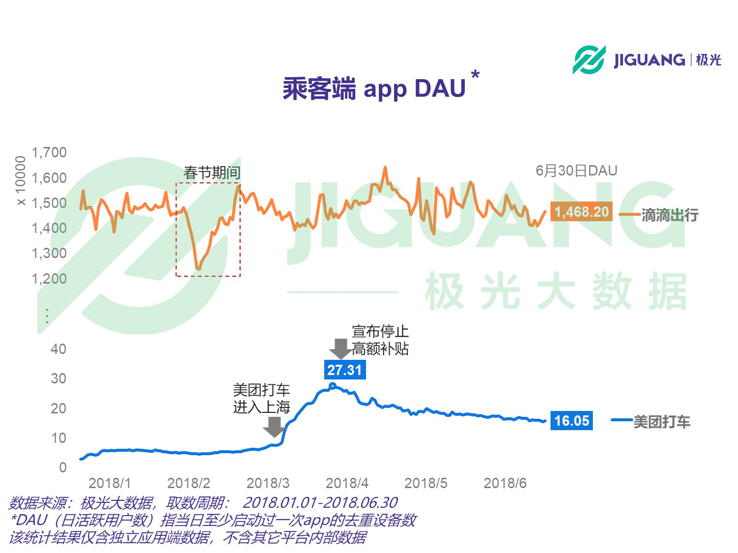 极光大数据：网约车 (2).gif